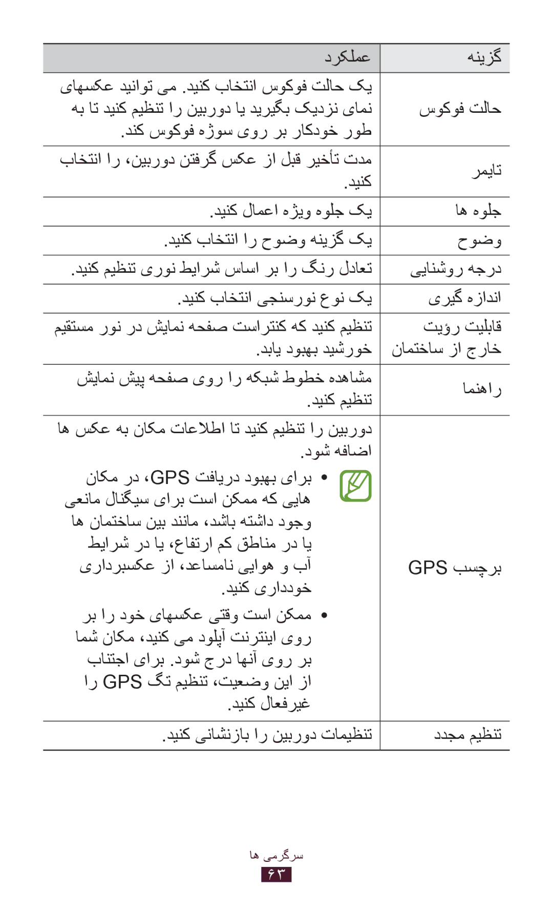 Samsung GT-P7500ZWAXFA یاهسکع دیناوت یم .دینک باختنا سوکوف تلاح کی, یيانشور هجرد, دینک باختنا یجنسرون عون کی یريگ هزادنا 