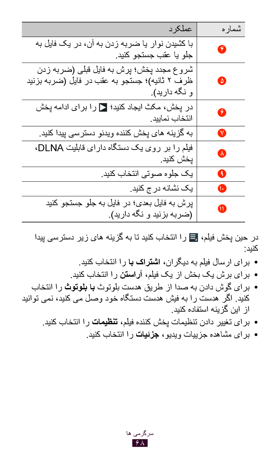 Samsung GT-P7500UWDAFR, GT-P7500FKDECT manual دینک وجتسج بقع ای ولج, شخپ همادا یارب ار ؛دینک داجيا ثکم ،شخپ رد دییامن باختنا 