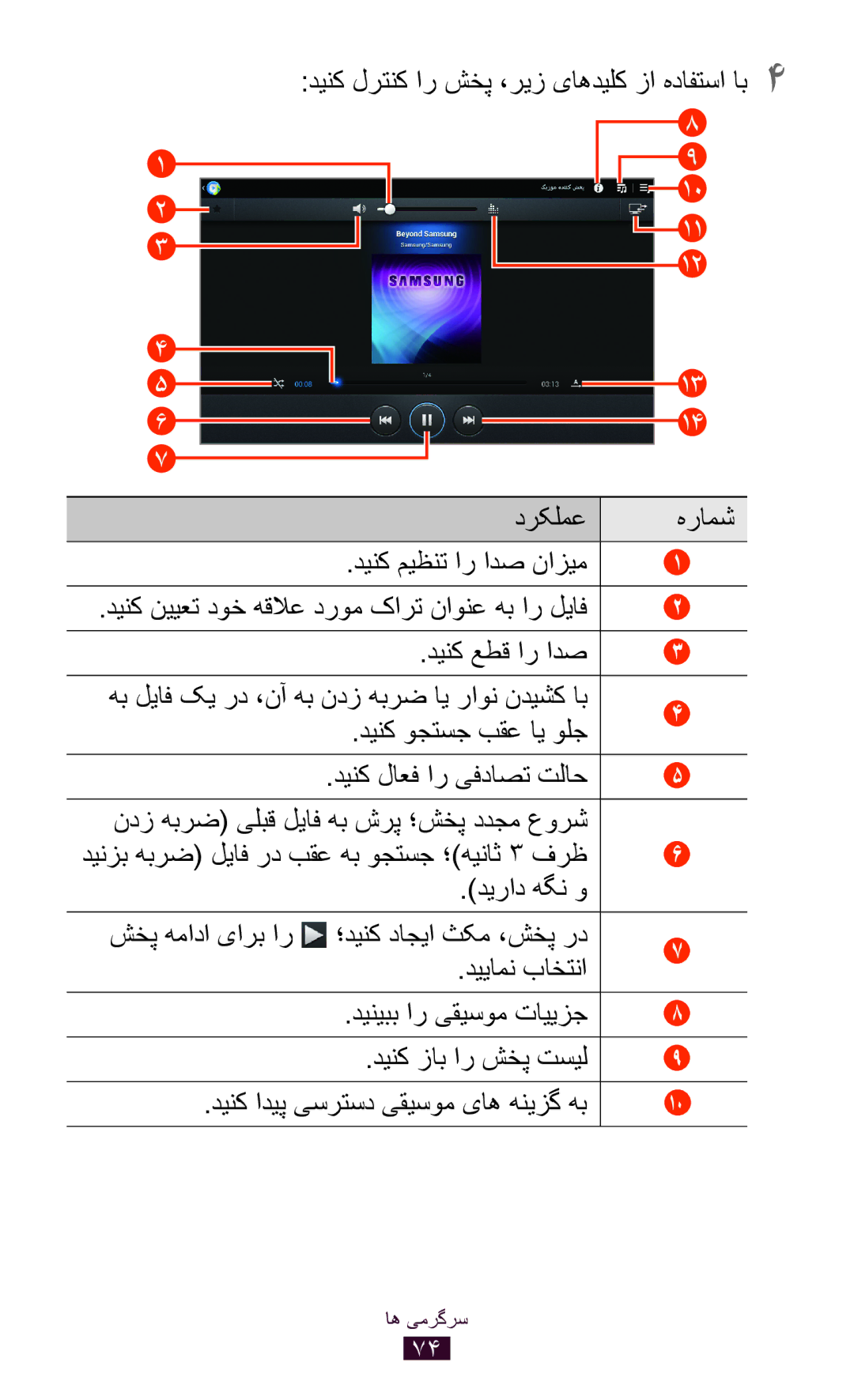 Samsung GT-P7500UWAJED, GT-P7500FKDECT, GT-P7500UWDSKZ دینک لرتنک ار شخپ ،ریز یاهدیلک زا هدافتسا اب4, دینک وجتسج بقع ای ولج 