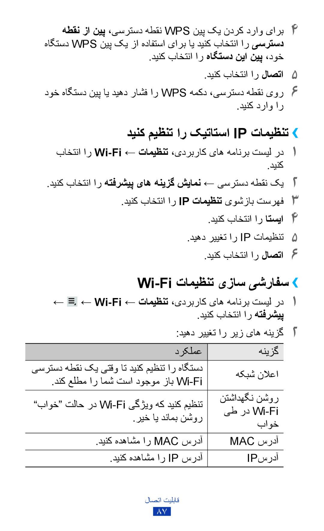 Samsung GT-P7500ZWDKSA, GT-P7500FKDECT, GT-P7500UWDSKZ manual دینک میظنت ار کیتاتسا Ip تامیظنت››, Wi-Fi تامیظنت یزاس یشرافس›› 