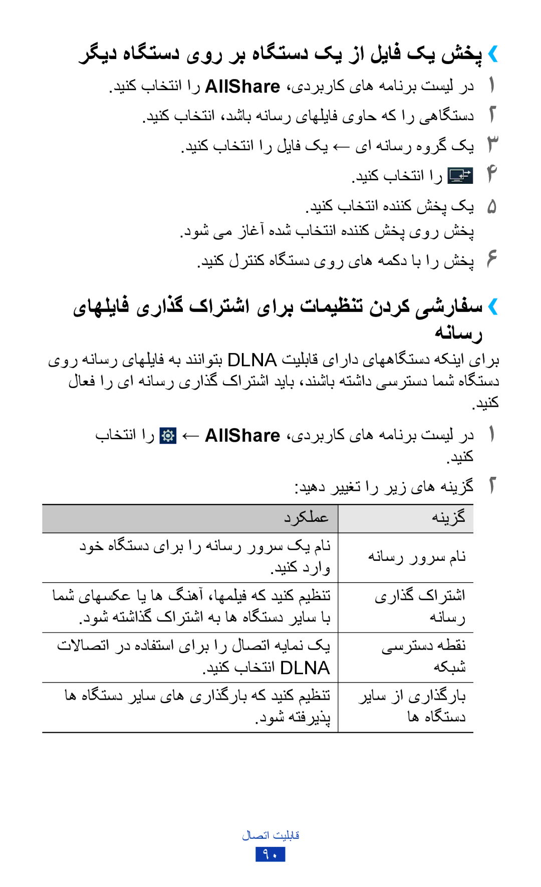 Samsung GT-P7500FKDJED, GT-P7500FKDECT, GT-P7500UWDSKZ, GT-P7500UWDXSG manual رگيد هاگتسد یور رب هاگتسد کي زا لياف کي شخپ›› 