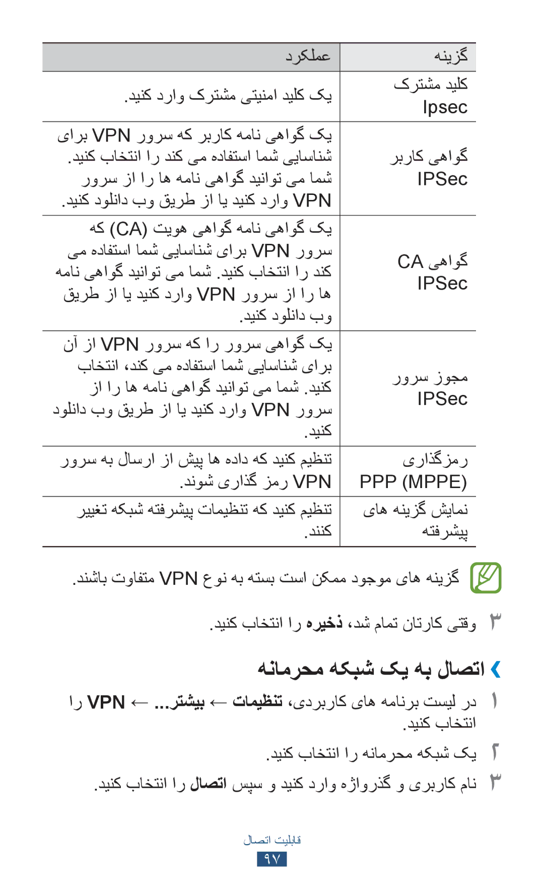 Samsung GT-P7500ZWAXSG, GT-P7500FKDECT, GT-P7500UWDSKZ, GT-P7500UWDXSG, GT-P7500UWEJED manual هنامرحم هکبش کی هب لاصتا›› 