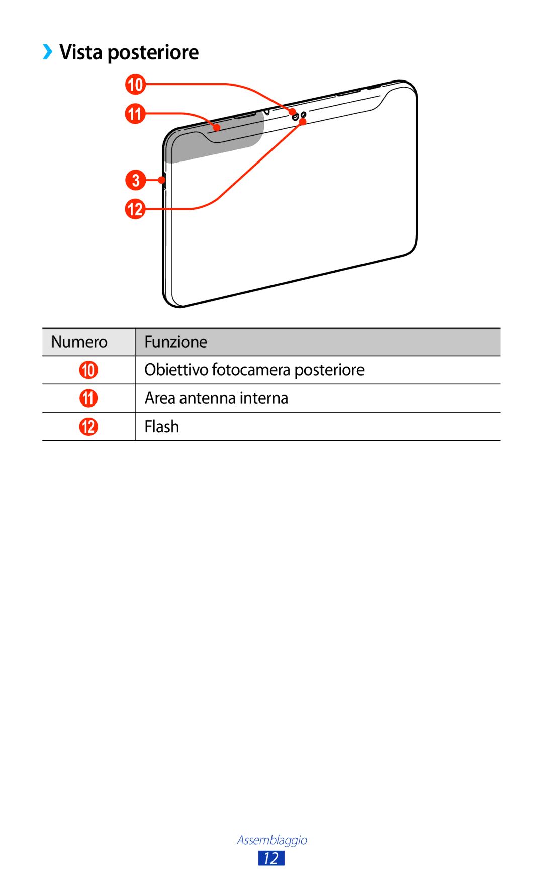 Samsung GT-P7500UWDOMN ››Vista posteriore, Numero Funzione, Obiettivo fotocamera posteriore, Area antenna interna Flash 