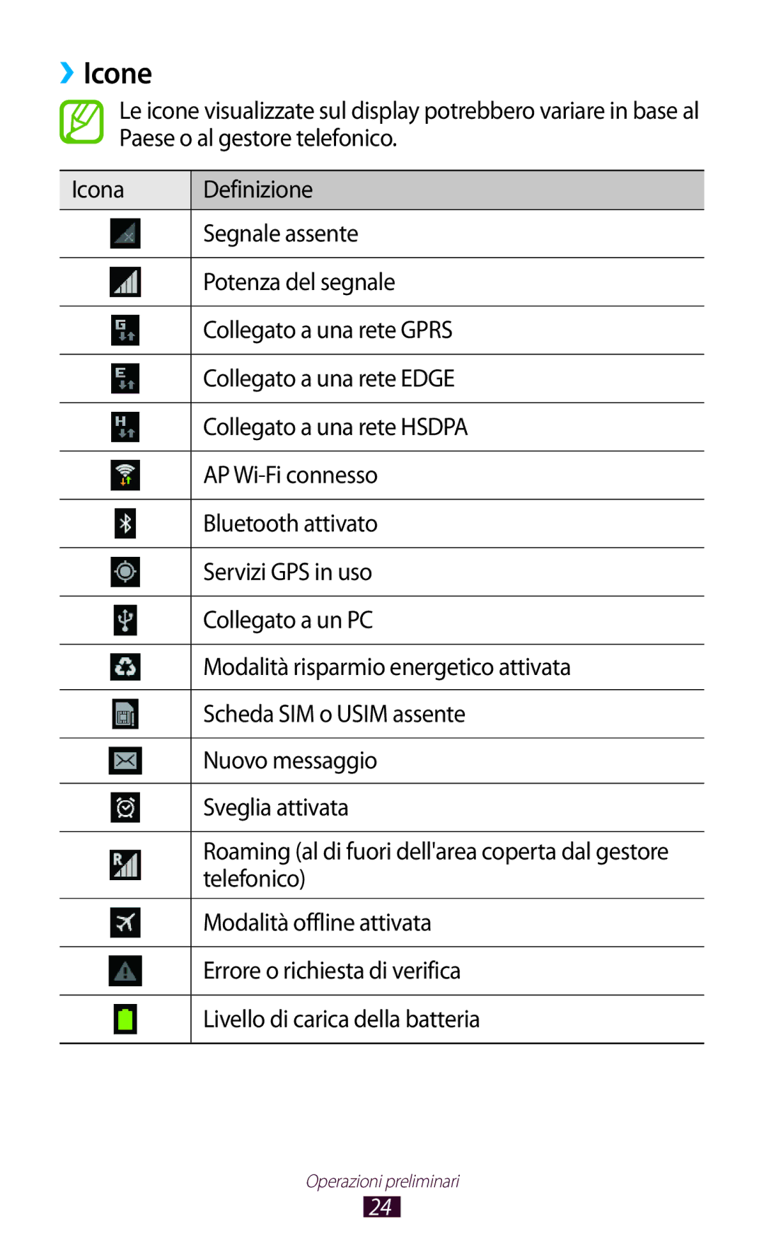 Samsung GT-P7500FKDOMN, GT-P7500UWDHUI manual ››Icone, Telefonico, Modalità offline attivata, Errore o richiesta di verifica 