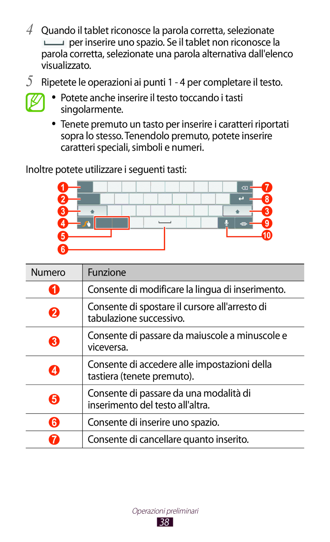 Samsung GT-P7500UWDTIM, GT-P7500FKDOMN, GT-P7500UWDHUI, GT-P7500FKDITV, GT-P7500UWDWIN, GT-P7500UWDOMN Operazioni preliminari 