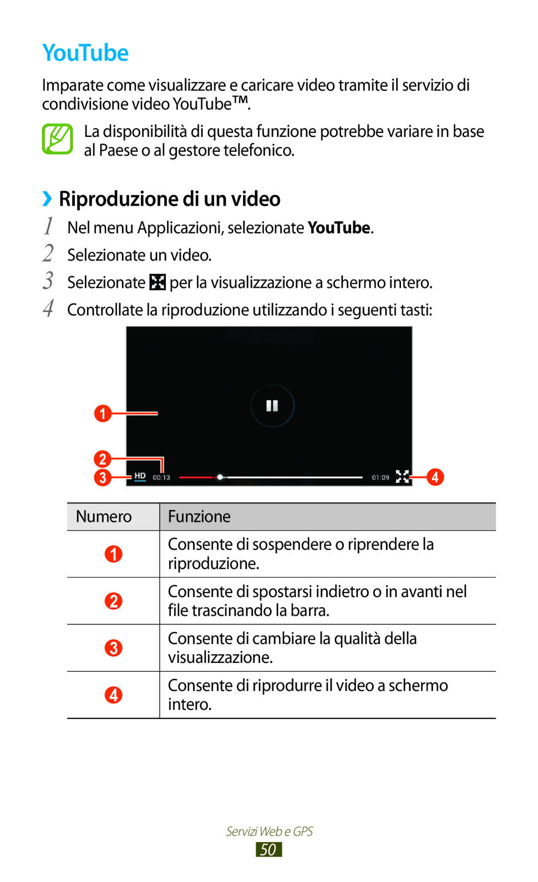 Samsung GT-P7500FKDITV, GT-P7500FKDOMN, GT-P7500UWDHUI, GT-P7500UWDWIN, GT-P7500UWDOMN YouTube, ››Riproduzione di un video 