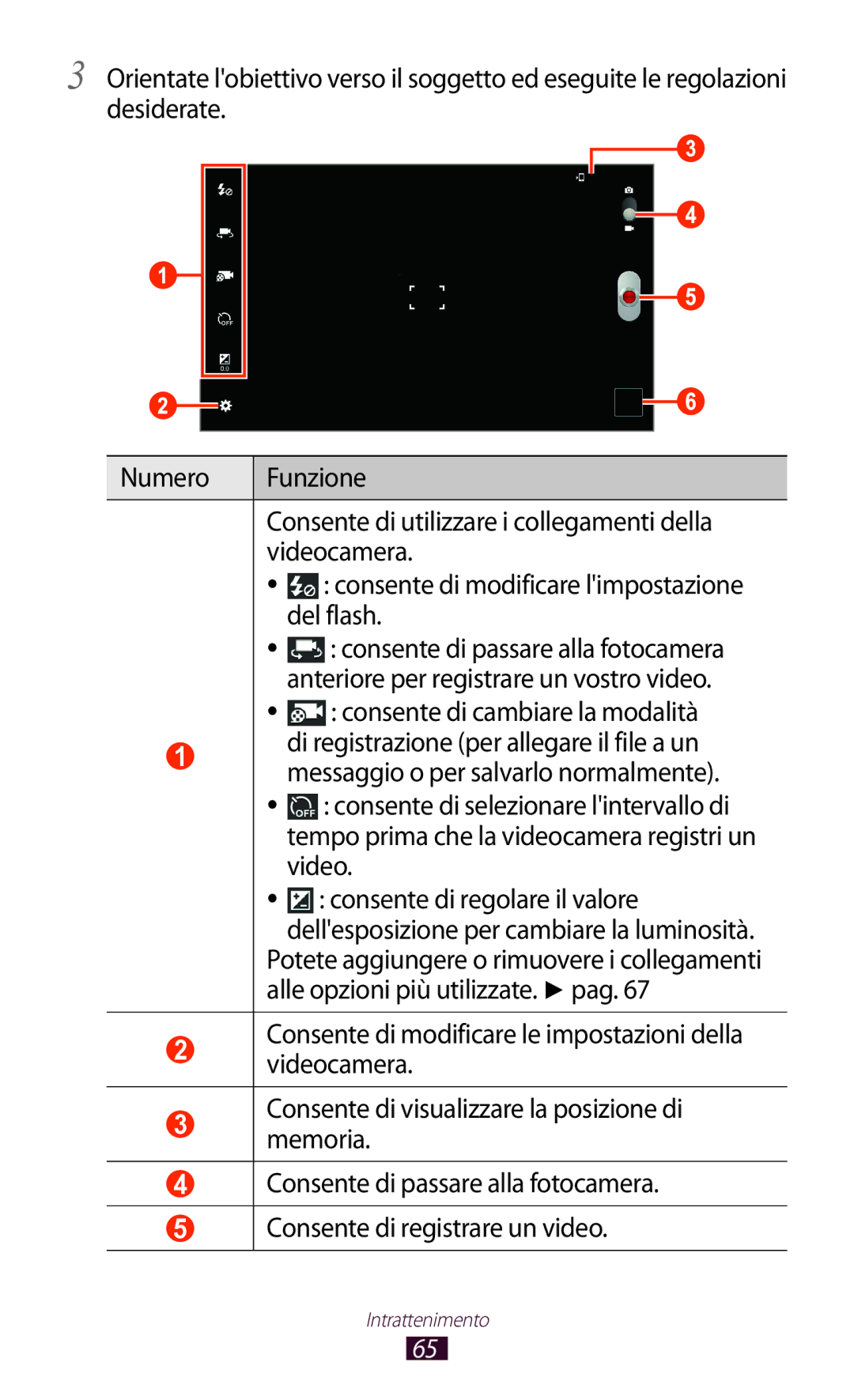 Samsung GT-P7500UWDHUI, GT-P7500FKDOMN, GT-P7500FKDITV, GT-P7500UWDWIN Del flash, Anteriore per registrare un vostro video 