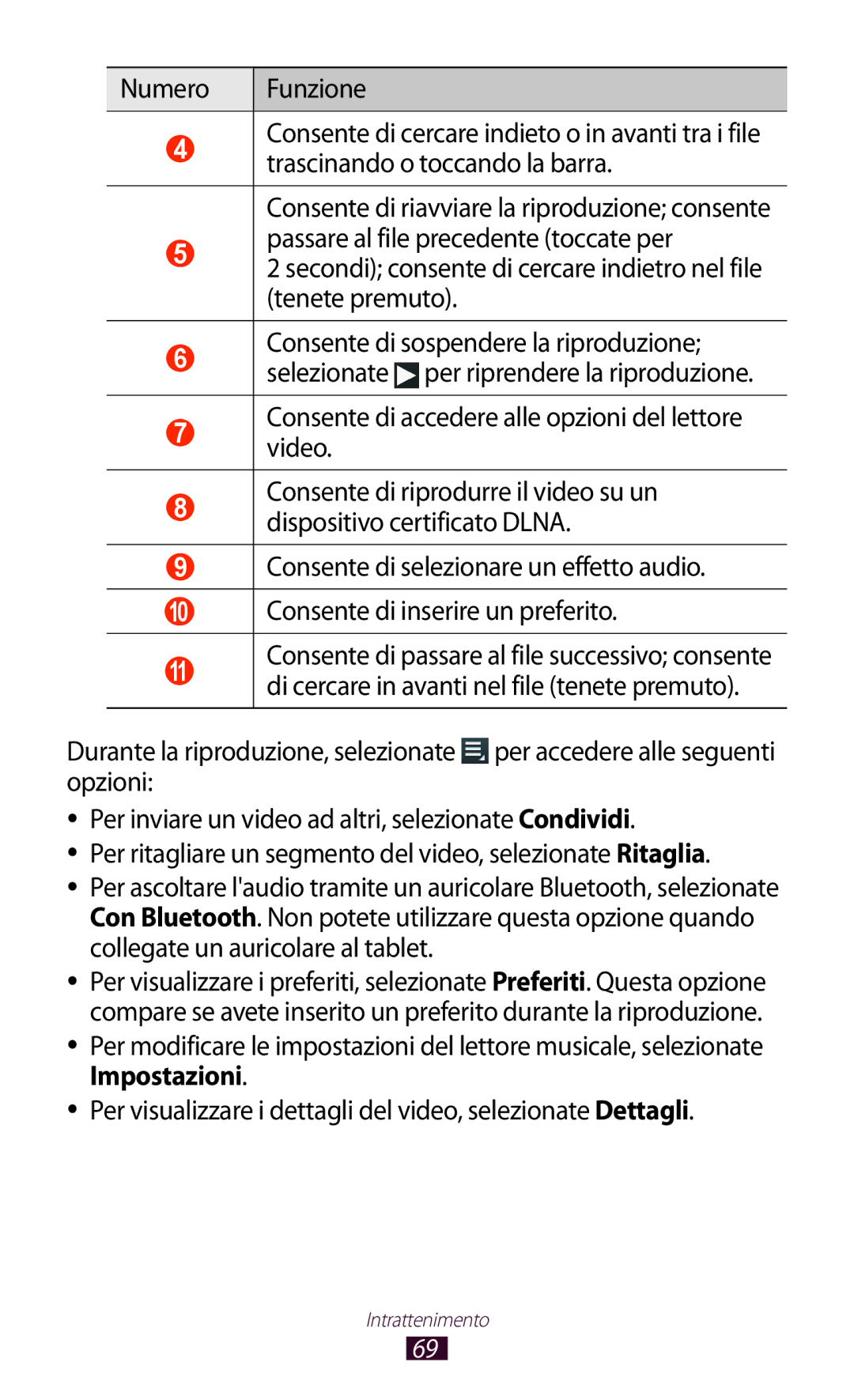 Samsung GT-P7500UWDFWB manual Consente di accedere alle opzioni del lettore video, Consente di selezionare un effetto audio 
