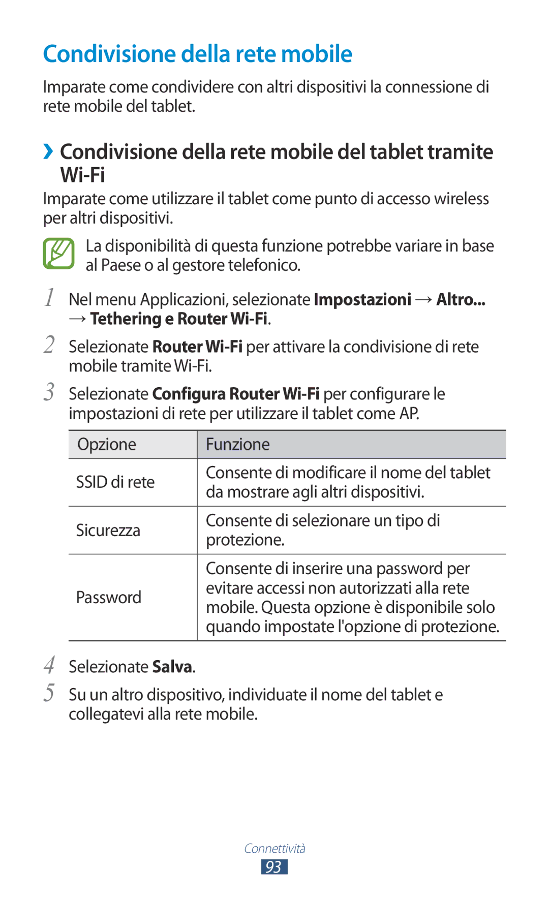 Samsung GT-P7500UWDFWB, GT-P7500FKDOMN, GT-P7500UWDHUI manual Condivisione della rete mobile, → Tethering e Router Wi-Fi 