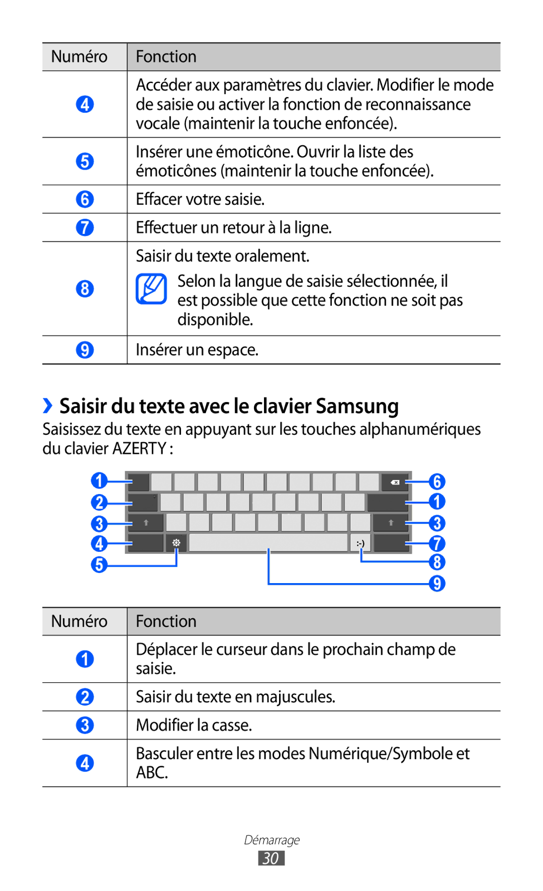 Samsung GT-P7500FKEBGL, GT-P7500FKDGBL, GT-P7500UWDBGL manual ››Saisir du texte avec le clavier Samsung, Effacer votre saisie 