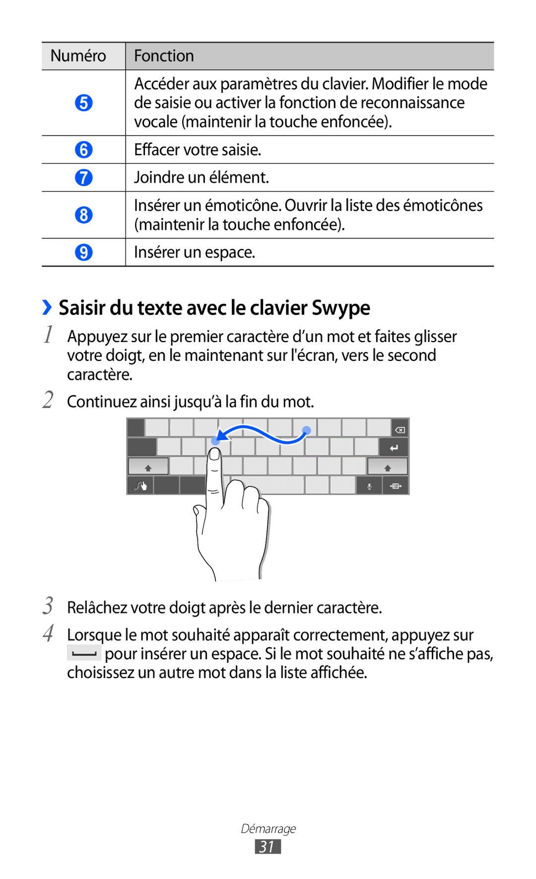 Samsung GT-P7500FKDGBL manual ››Saisir du texte avec le clavier Swype, Choisissez un autre mot dans la liste affichée 