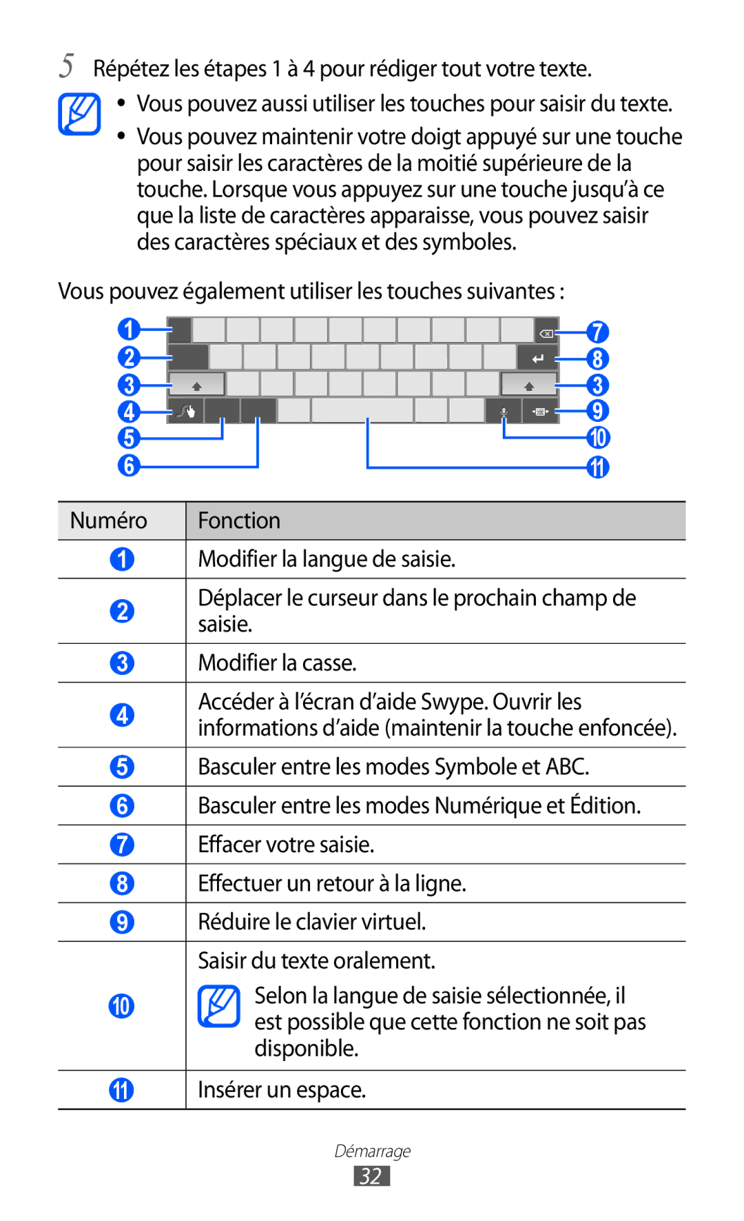 Samsung GT-P7500UWDBGL manual Répétez les étapes 1 à 4 pour rédiger tout votre texte, Disponible, 11 Insérer un espace 