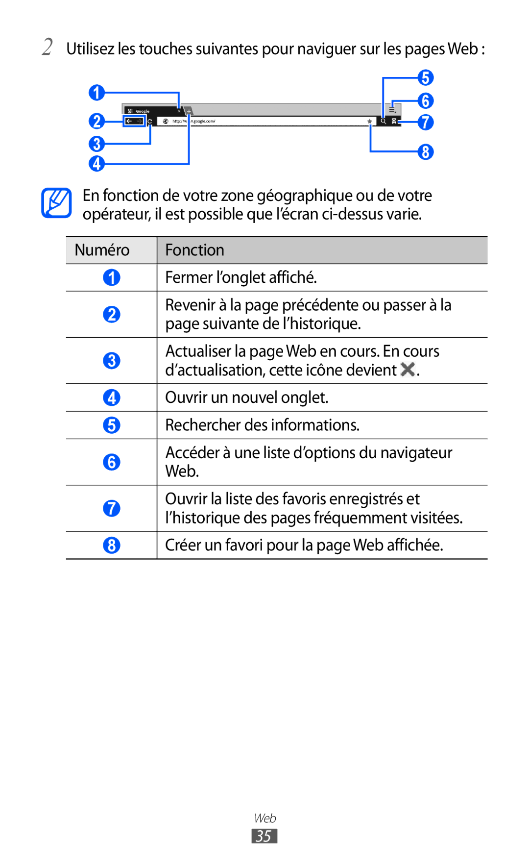 Samsung GT-P7500FKABGL, GT-P7500FKEBGL Numéro Fonction Fermer l’onglet affiché, Créer un favori pour la page Web affichée 