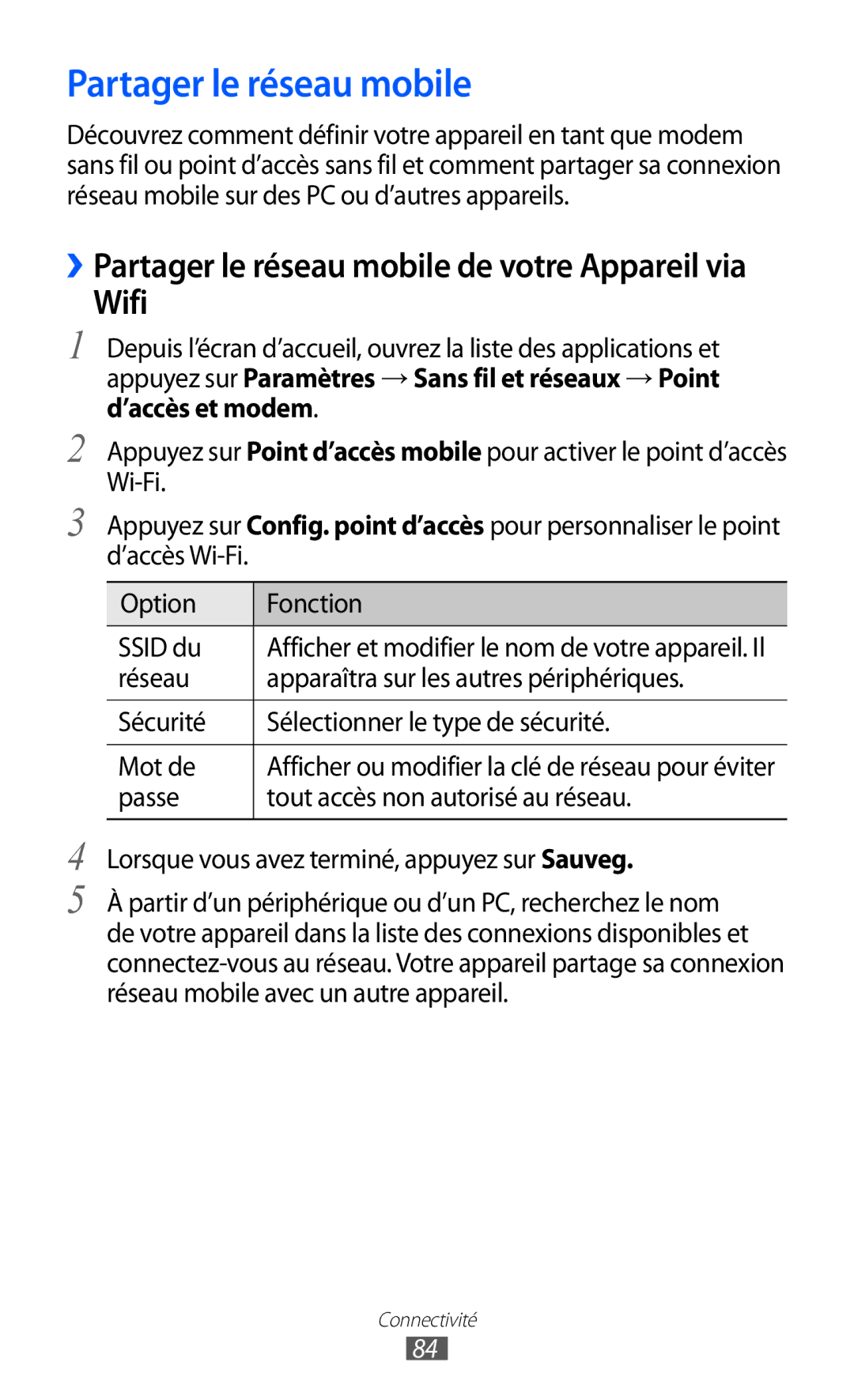 Samsung GT-P7500FKAMTL, GT-P7500FKEBGL Partager le réseau mobile, Wifi, ’accès et modem, Wi-Fi, Option Fonction Ssid du 