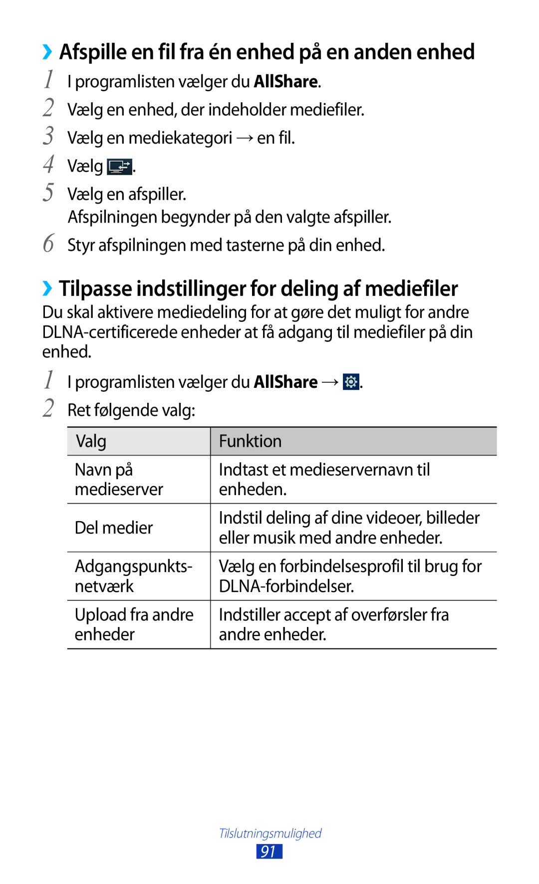 Samsung GT-P7500FKDNEE, GT-P7500FKENEE, GT-P7500ZWDNEE Vælg Vælg en afspiller, Eller musik med andre enheder, Adgangspunkts 