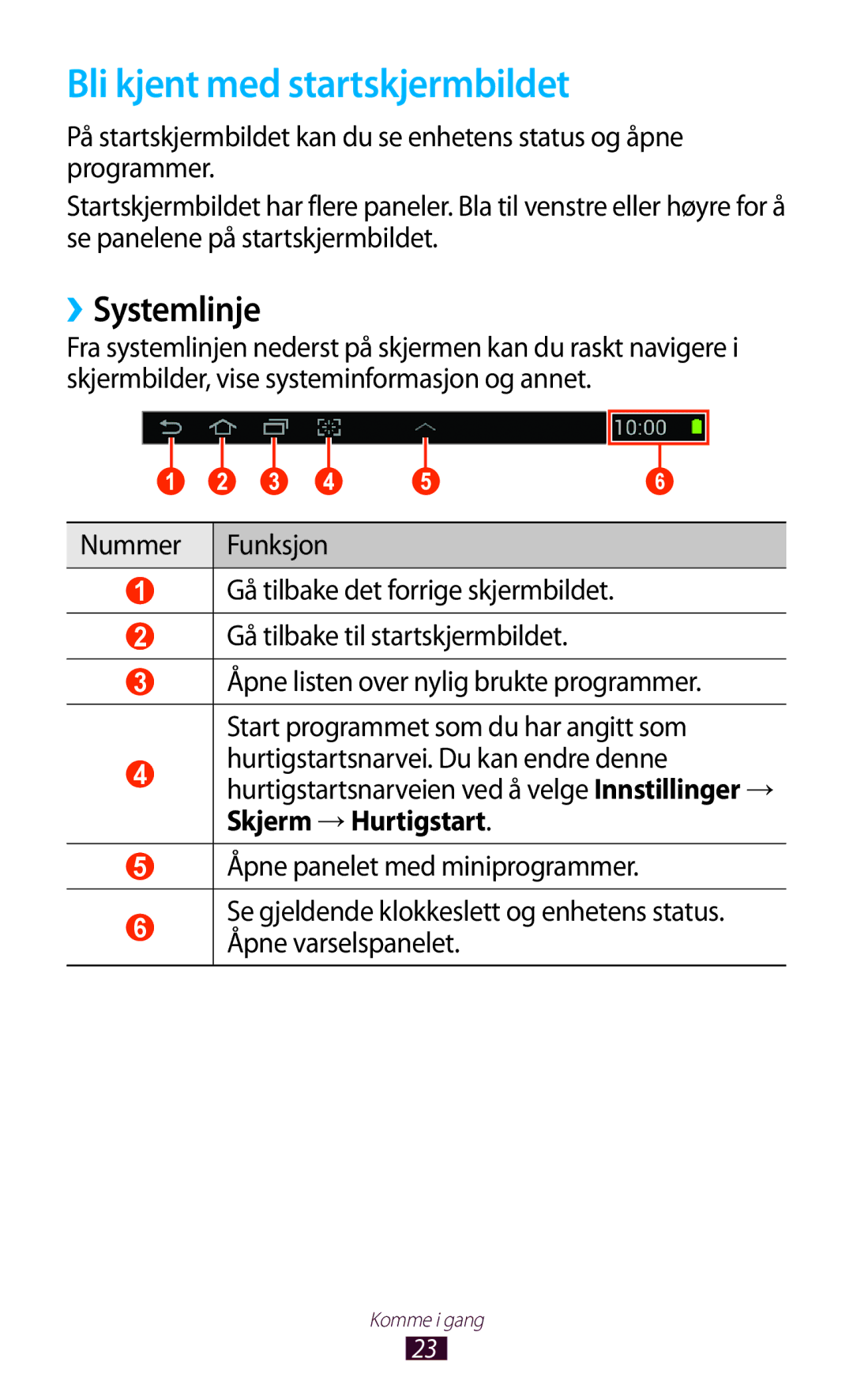 Samsung GT-P7500ZWENEE, GT-P7500FKENEE, GT-P7500FKDNEE, GT-P7500ZWDNEE manual Bli kjent med startskjermbildet, ››Systemlinje 