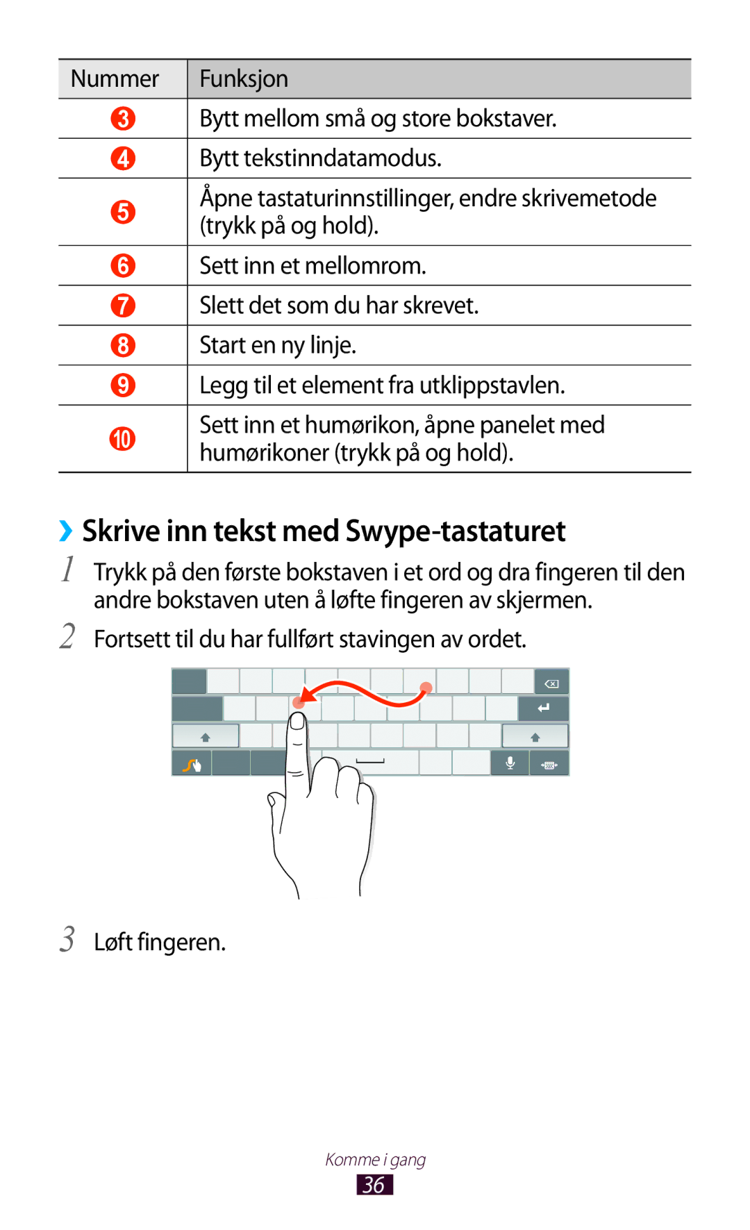 Samsung GT-P7500FKENEE, GT-P7500FKDNEE manual ››Skrive inn tekst med Swype-tastaturet, Humørikoner trykk på og hold 