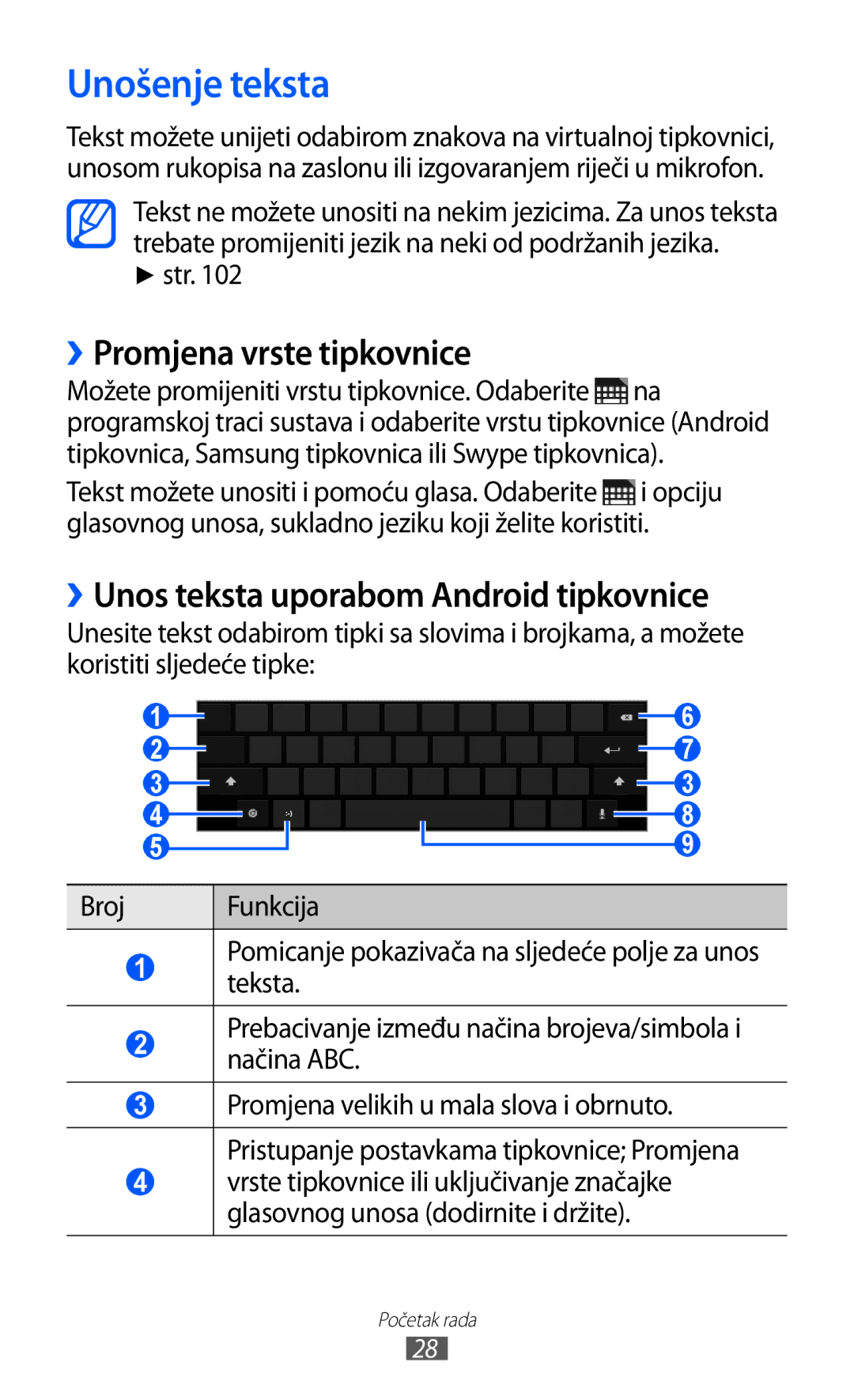 Samsung GT-P7500FKDCRG manual Unošenje teksta, ››Promjena vrste tipkovnice, ››Unos teksta uporabom Android tipkovnice, Str 