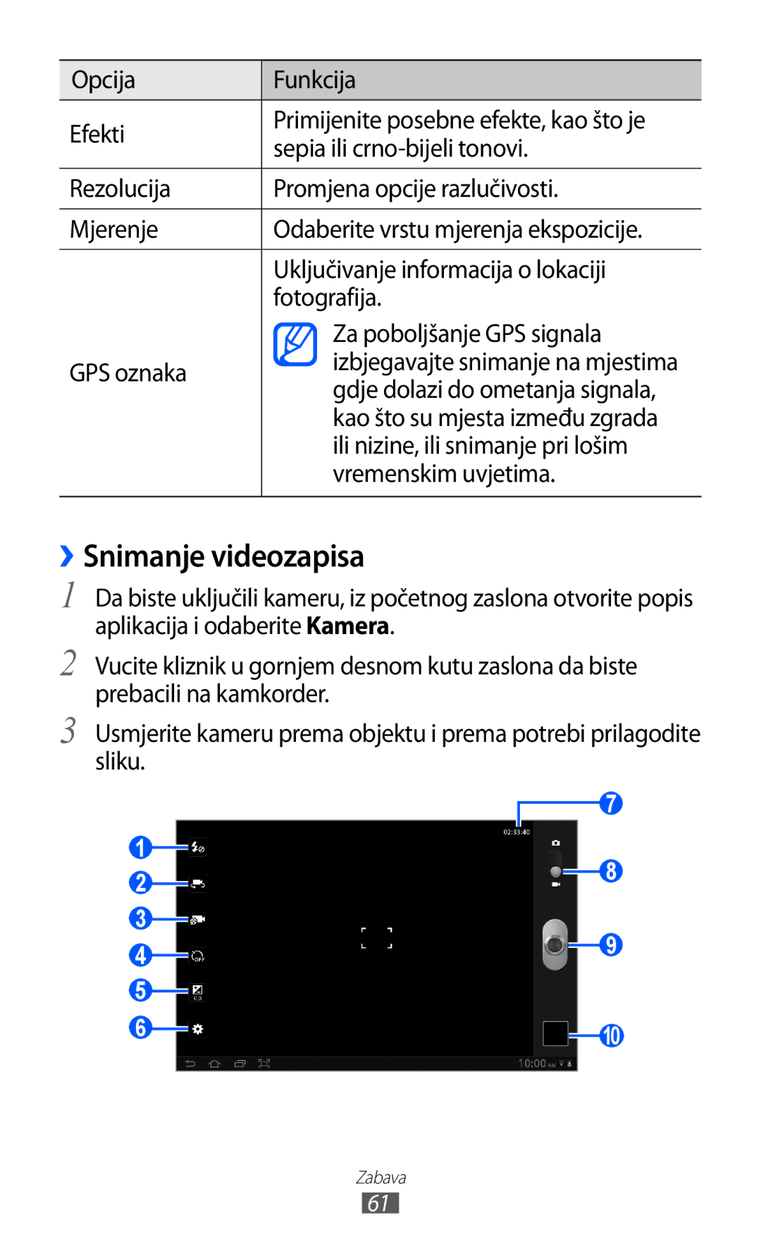 Samsung GT-P7500FKDVIP manual ››Snimanje videozapisa, Gdje dolazi do ometanja signala, Ili nizine, ili snimanje pri lošim 