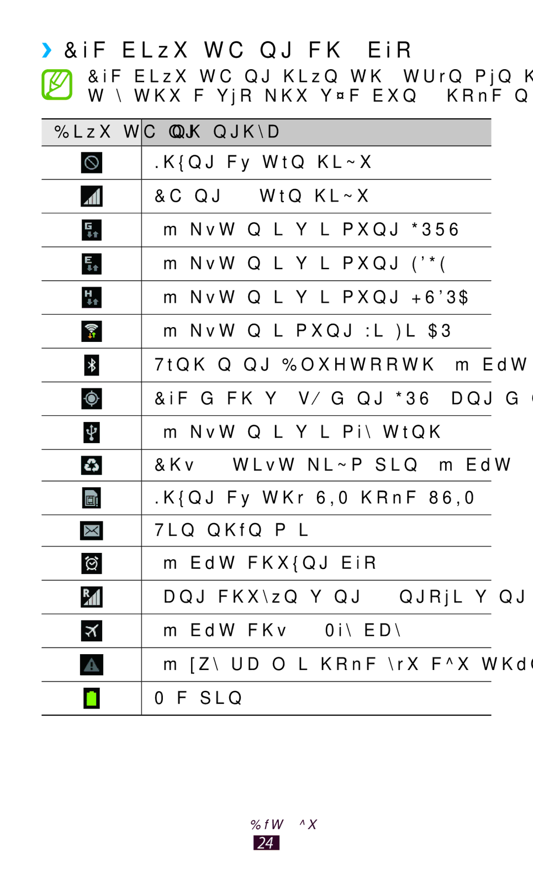 Samsung GT-P7500UWDXEV, GT-P7500ZWDXEV, GT-P7500UWDXXV, GT-P7500FKDXEV, GT-P7500FKDXXV manual ››Các biểu tượng chỉ báo 