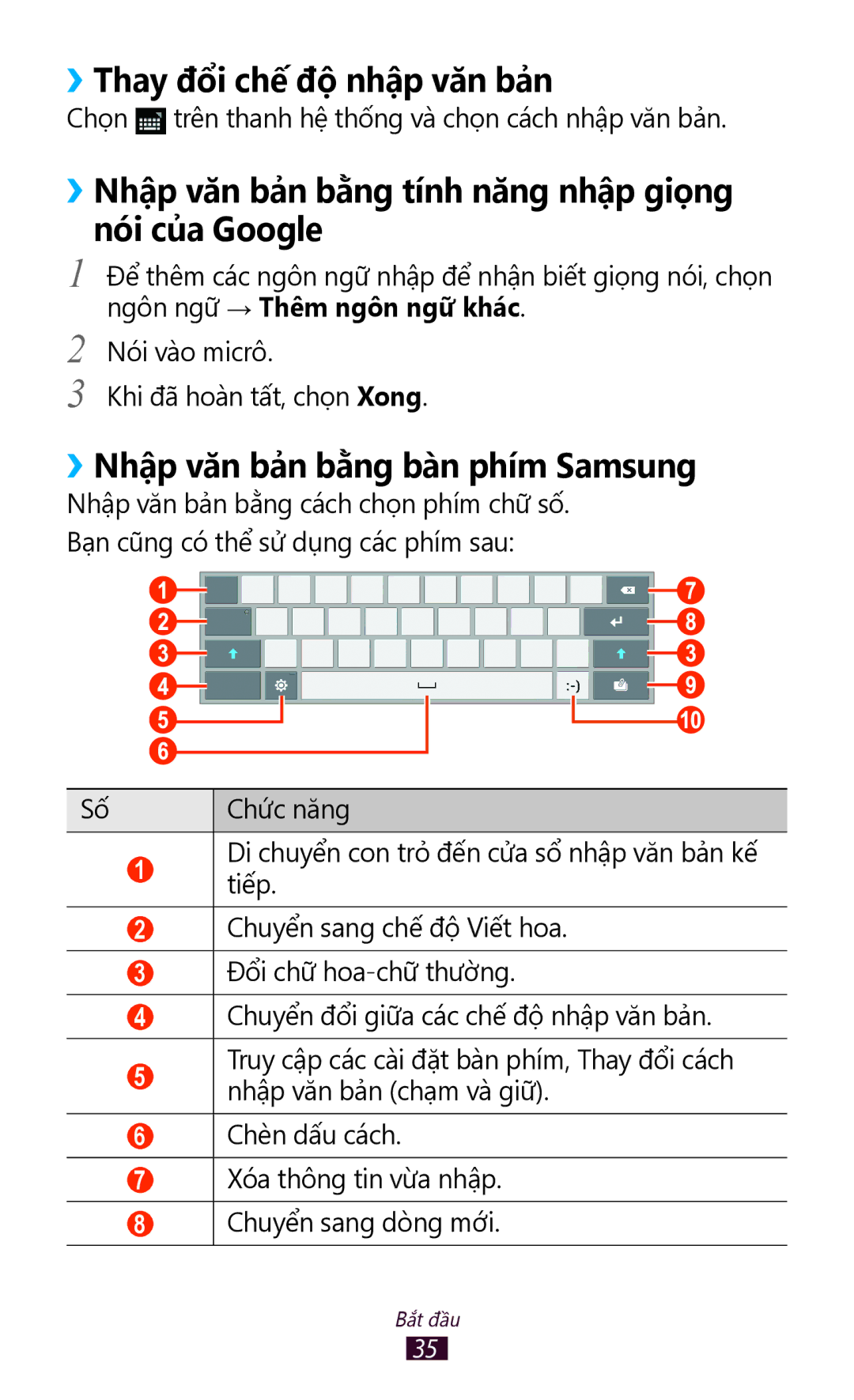 Samsung GT-P7500ZWDXXV manual ››Thay đổi chế độ nhập văn bản, ››Nhập văn bản bằng tính năng nhập giọng nói của Google 