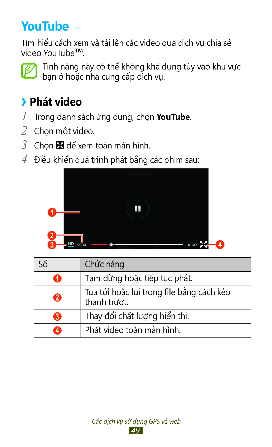 Samsung GT-P7500ZWDXEV, GT-P7500UWDXEV, GT-P7500UWDXXV, GT-P7500FKDXEV, GT-P7500FKDXXV, GT-P7500ZWDXXV YouTube, ››Phát video 