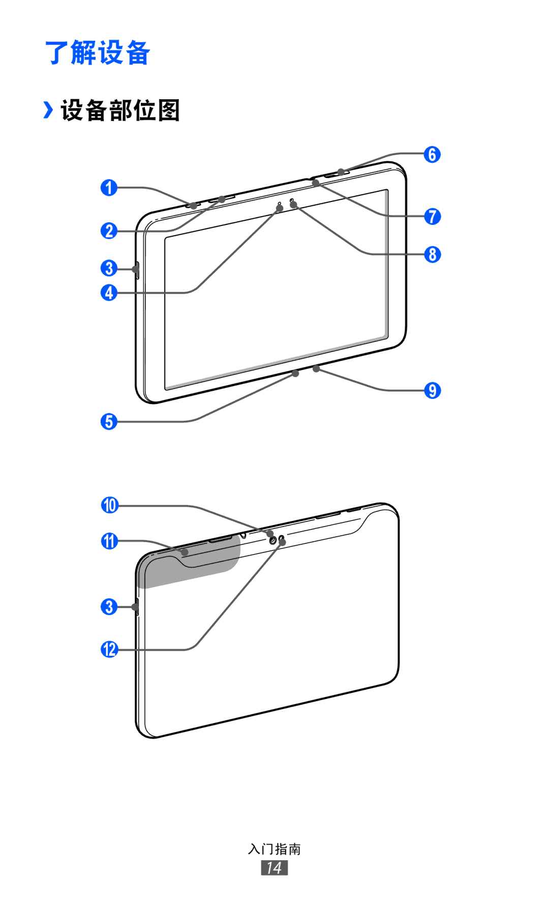 Samsung GT-P7500FKDXEV, GT-P7500UWDXEV, GT-P7500ZWDXEV, GT-P7500UWDXXV, GT-P7500FKDXXV, GT-P7500ZWDXXV manual 了解设备, ››设备部位图 