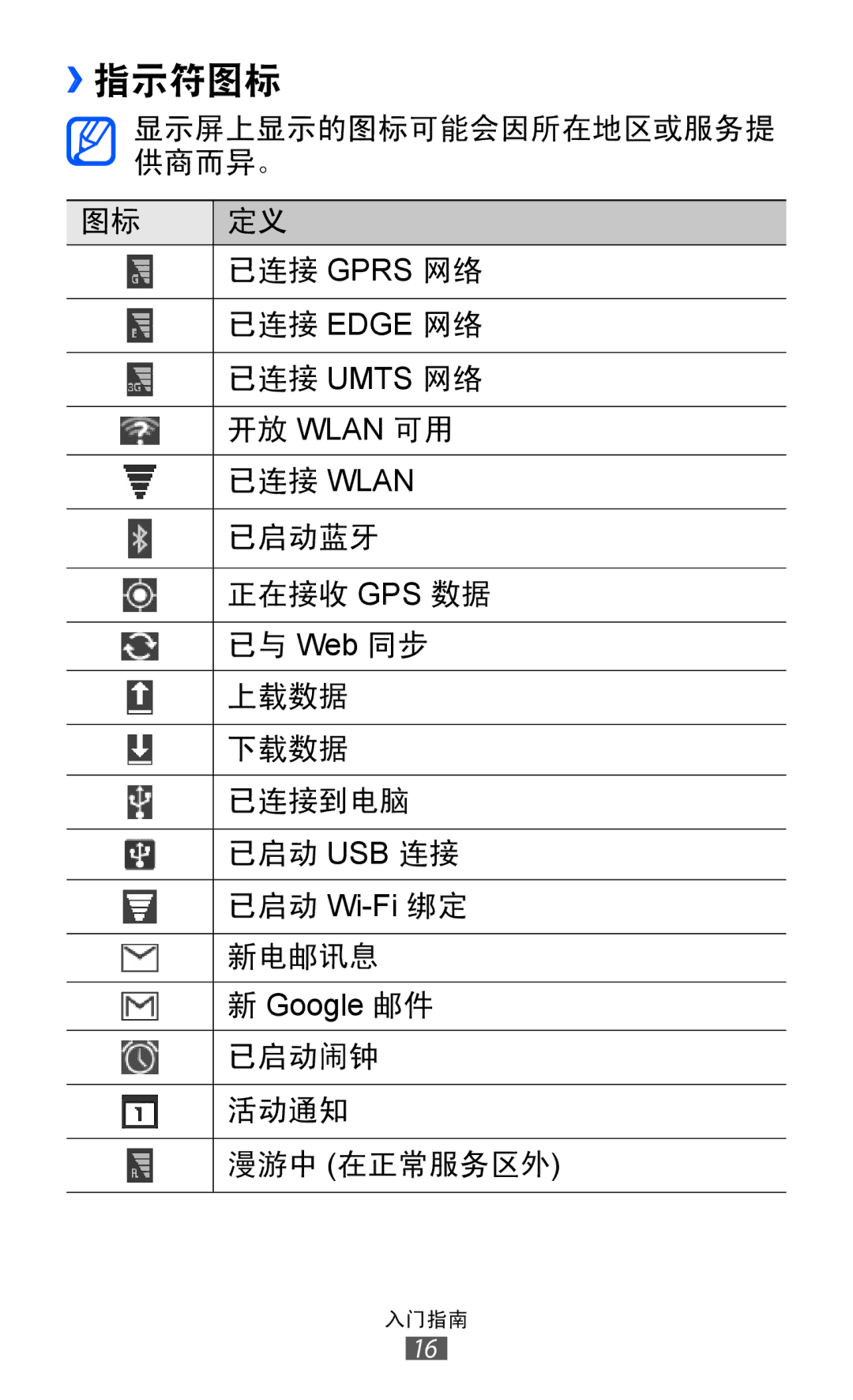 Samsung GT-P7500ZWDXXV, GT-P7500UWDXEV, GT-P7500ZWDXEV, GT-P7500UWDXXV, GT-P7500FKDXEV, GT-P7500FKDXXV manual ››指示符图标 