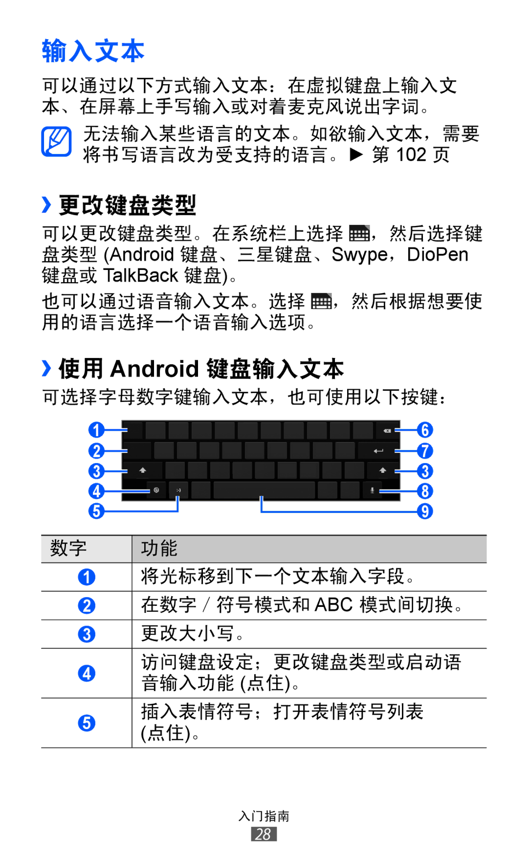 Samsung GT-P7500ZWDXXV, GT-P7500UWDXEV, GT-P7500ZWDXEV, GT-P7500UWDXXV, GT-P7500FKDXEV manual ››更改键盘类型, ››使用 Android 键盘输入文本 