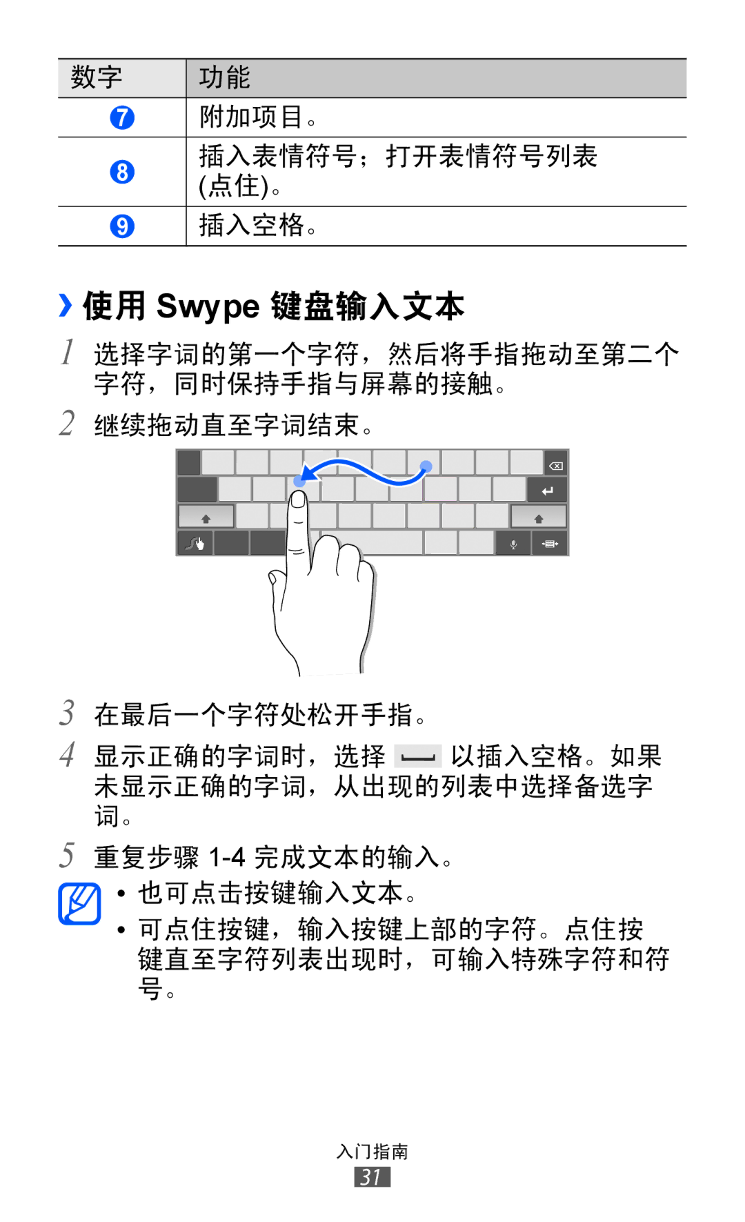 Samsung GT-P7500UWDXXV, GT-P7500UWDXEV, GT-P7500ZWDXEV, GT-P7500FKDXEV, GT-P7500FKDXXV, GT-P7500ZWDXXV manual ››使用 Swype 键盘输入文本 
