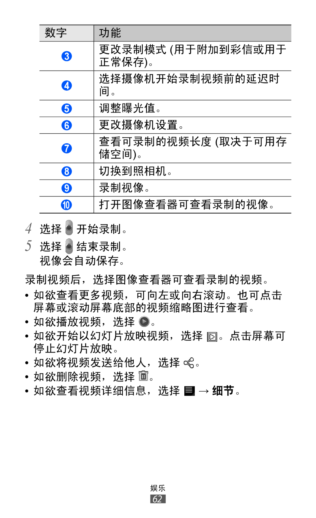 Samsung GT-P7500FKDXEV, GT-P7500UWDXEV, GT-P7500ZWDXEV, GT-P7500UWDXXV, GT-P7500FKDXXV, GT-P7500ZWDXXV manual 