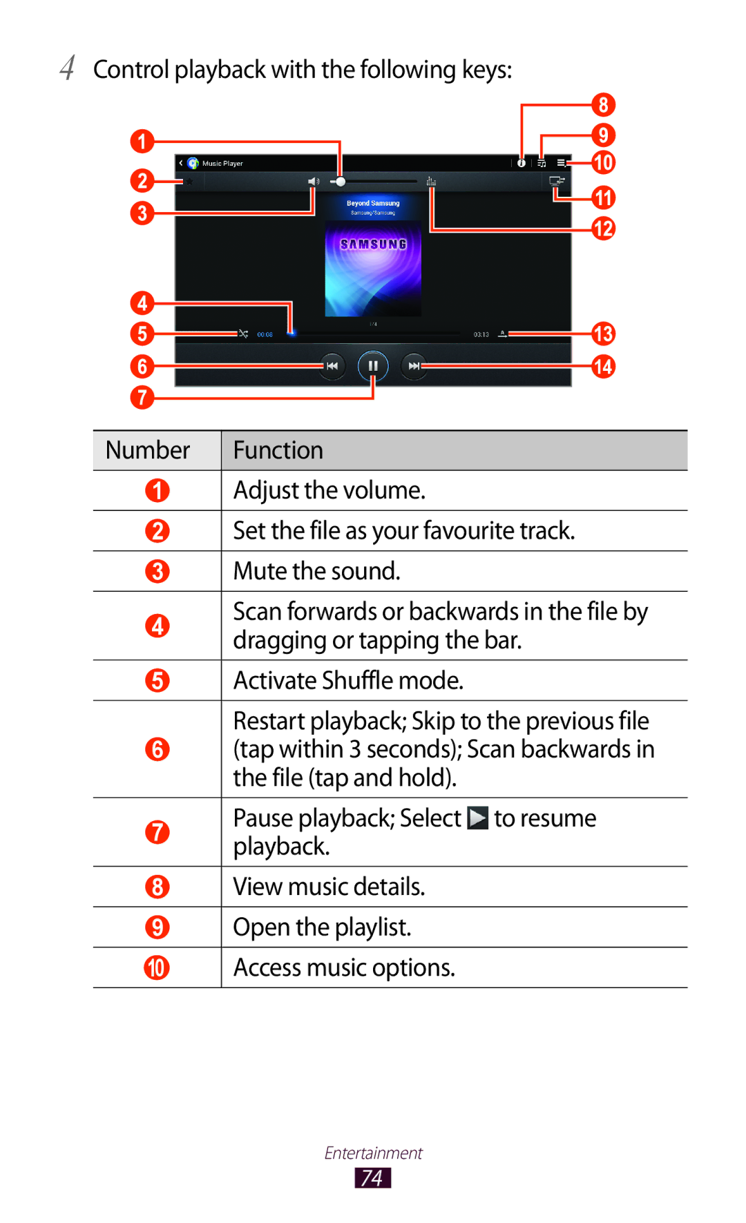 Samsung GT-P7500UWDECT, GT-P7500UWEDBT, GT-P7500FKAATO, GT-P7500FKDVD2, GT-P7500ZWAATO, GT-P7500UWDDRE Access music options 