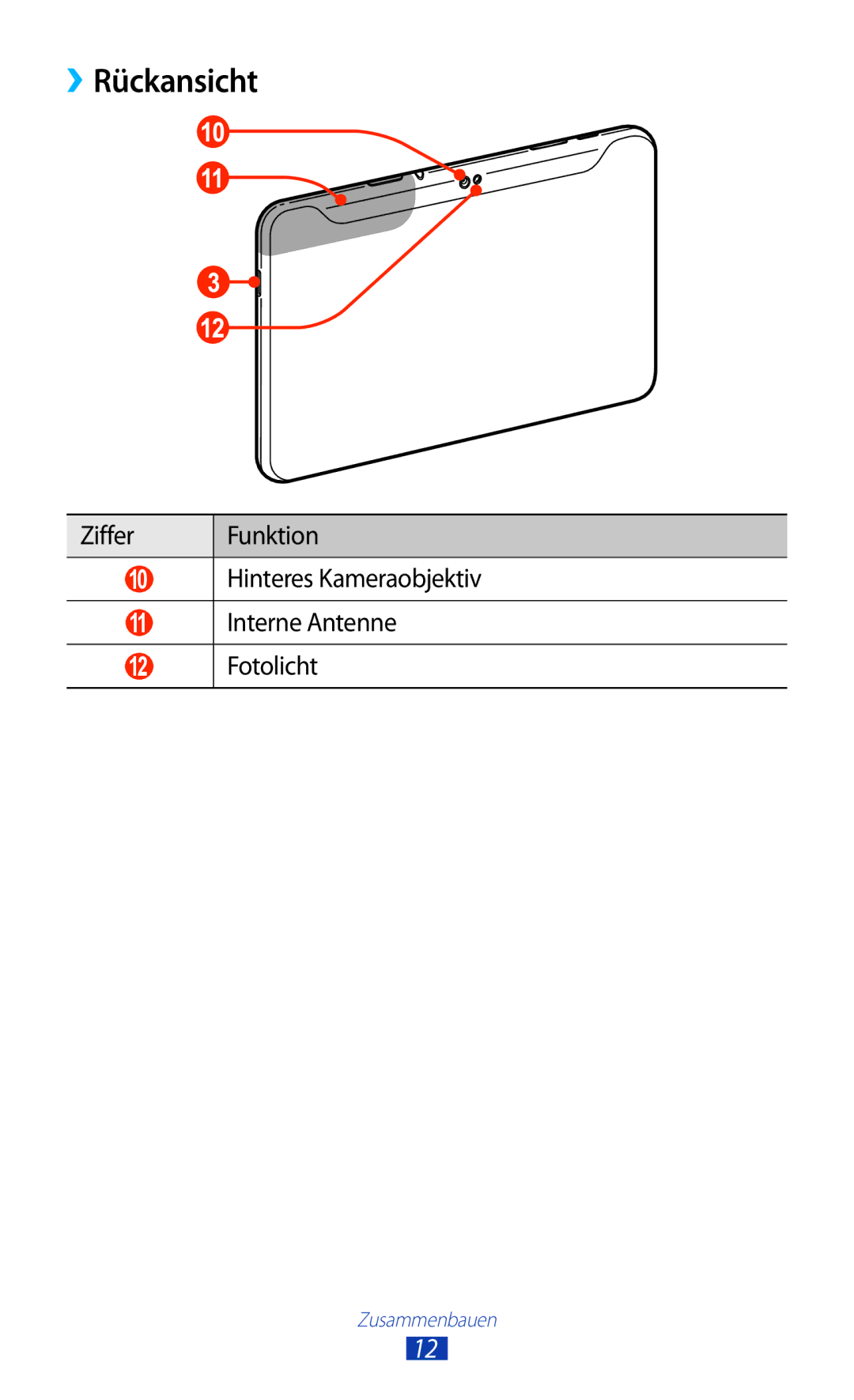 Samsung GT-P7500UWDVD2, GT-P7500UWEDBT ››Rückansicht, Ziffer Funktion, Hinteres Kameraobjektiv, Interne Antenne Fotolicht 