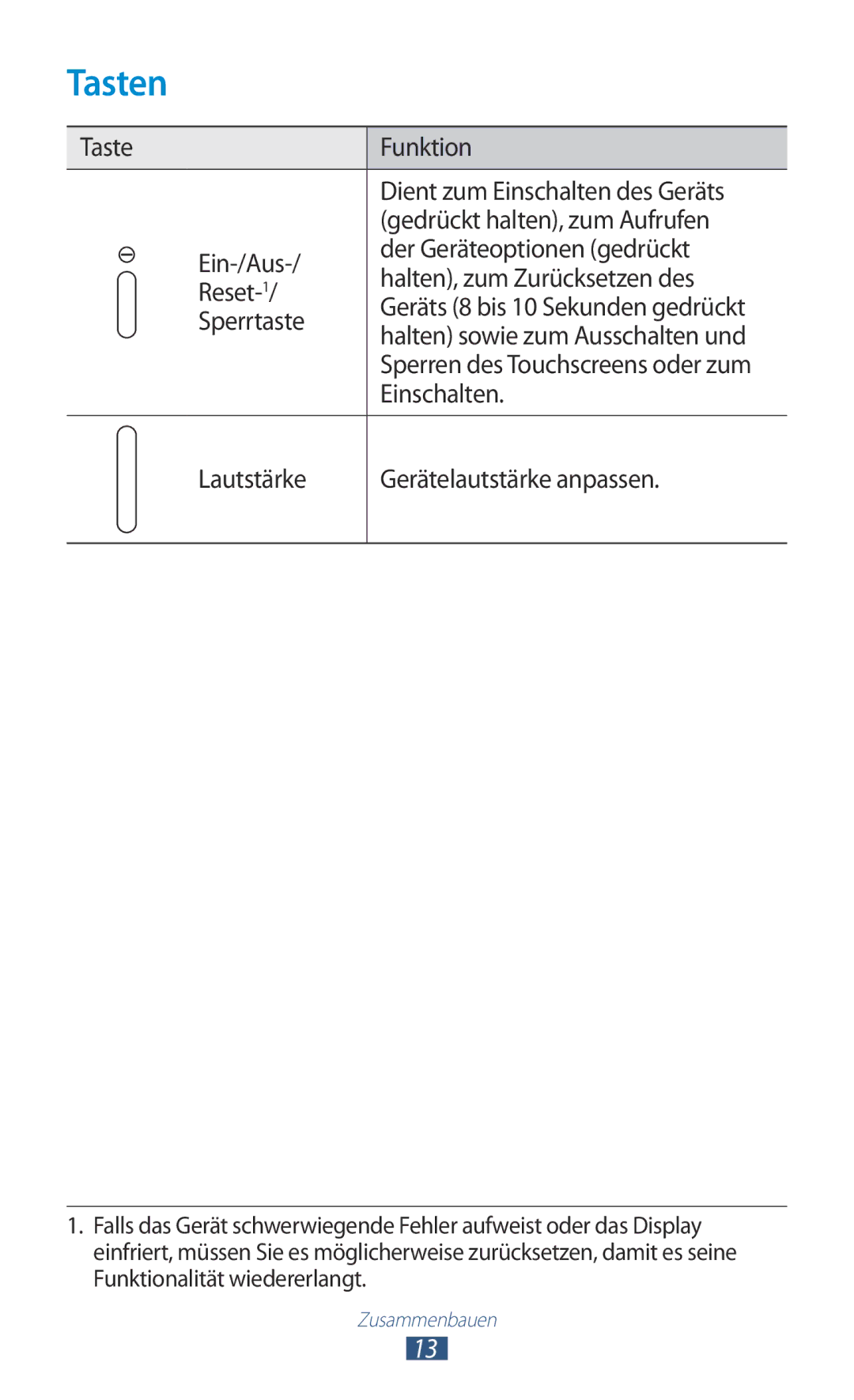 Samsung GT-P7500FKEDBT, GT-P7500UWEDBT, GT-P7500FKAATO Tasten, Sperrtaste, Halten sowie zum Ausschalten und, Einschalten 