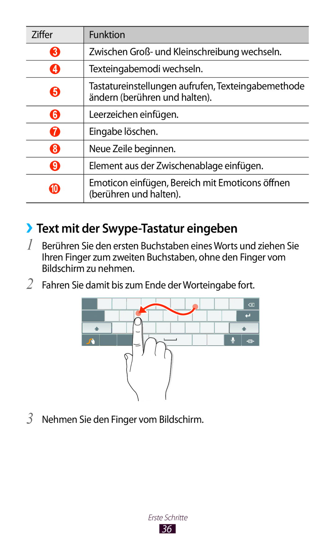 Samsung GT-P7500FKEDBT, GT-P7500UWEDBT, GT-P7500FKAATO manual ››Text mit der Swype-Tastatur eingeben, Berühren und halten 