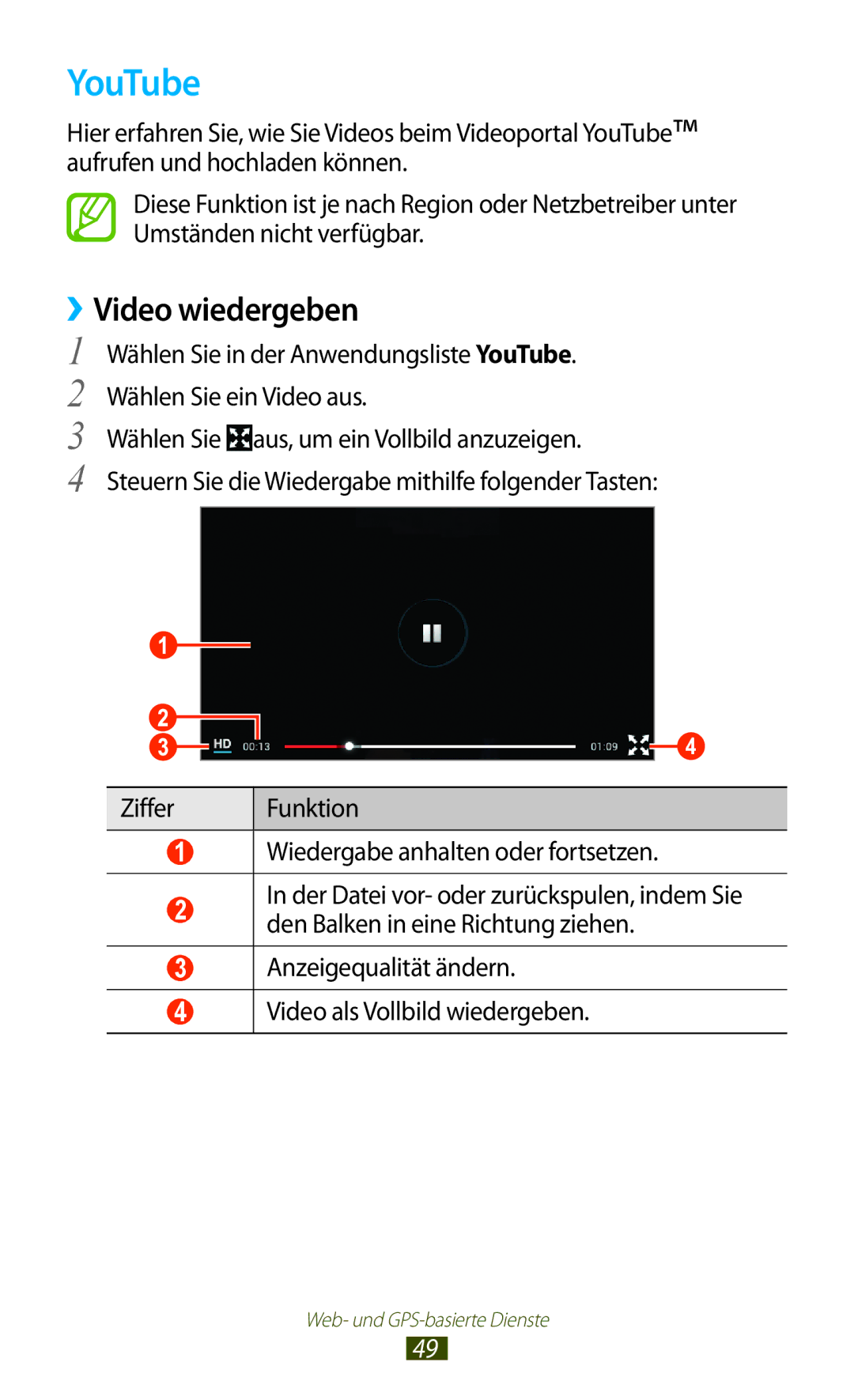 Samsung GT-P7500ZWAATO, GT-P7500UWEDBT, GT-P7500FKAATO, GT-P7500FKDVD2, GT-P7500UWDDRE manual YouTube, ››Video wiedergeben 