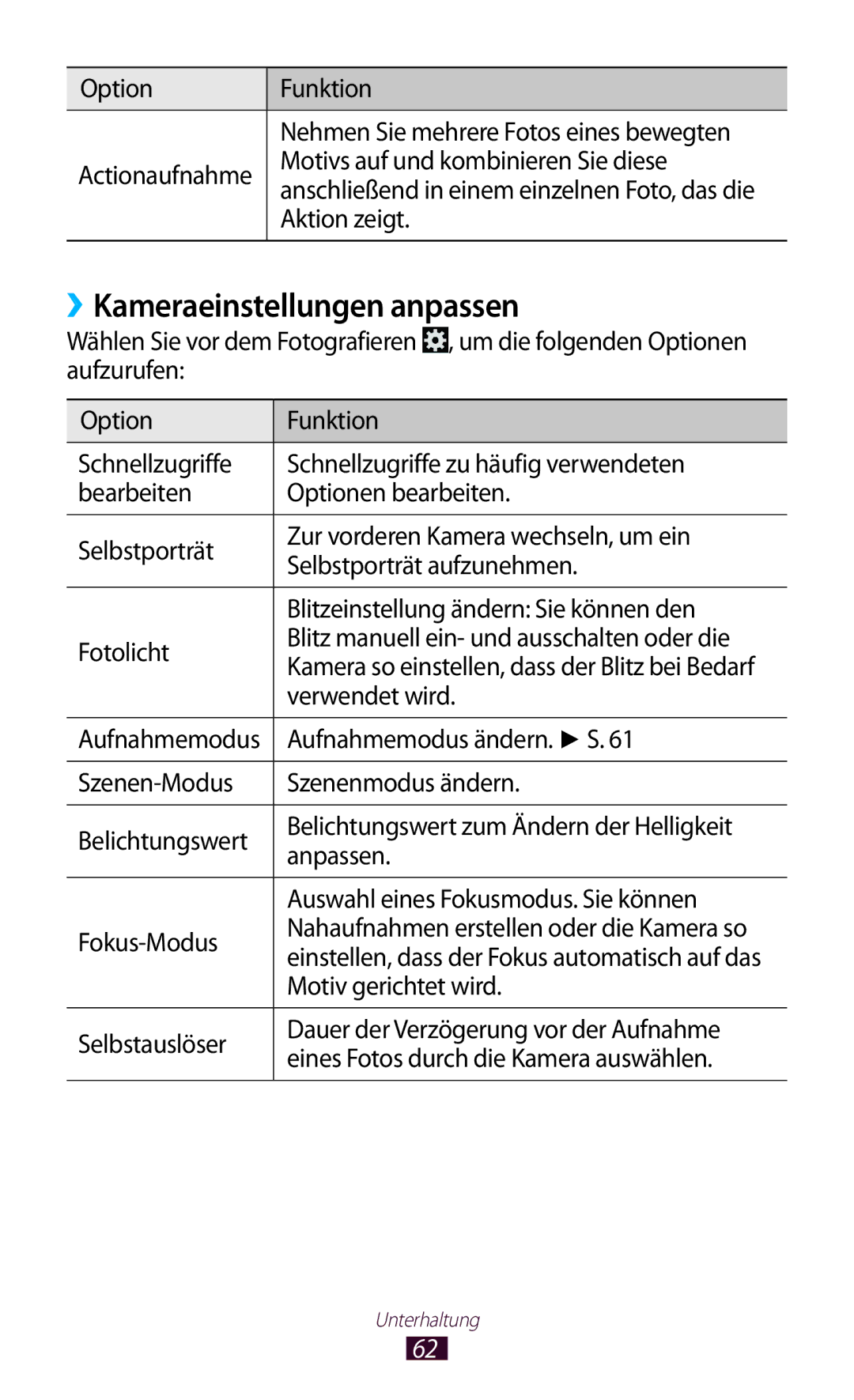 Samsung GT-P7500ZWDATO, GT-P7500UWEDBT, GT-P7500FKAATO ››Kameraeinstellungen anpassen, Aktion zeigt, Motiv gerichtet wird 