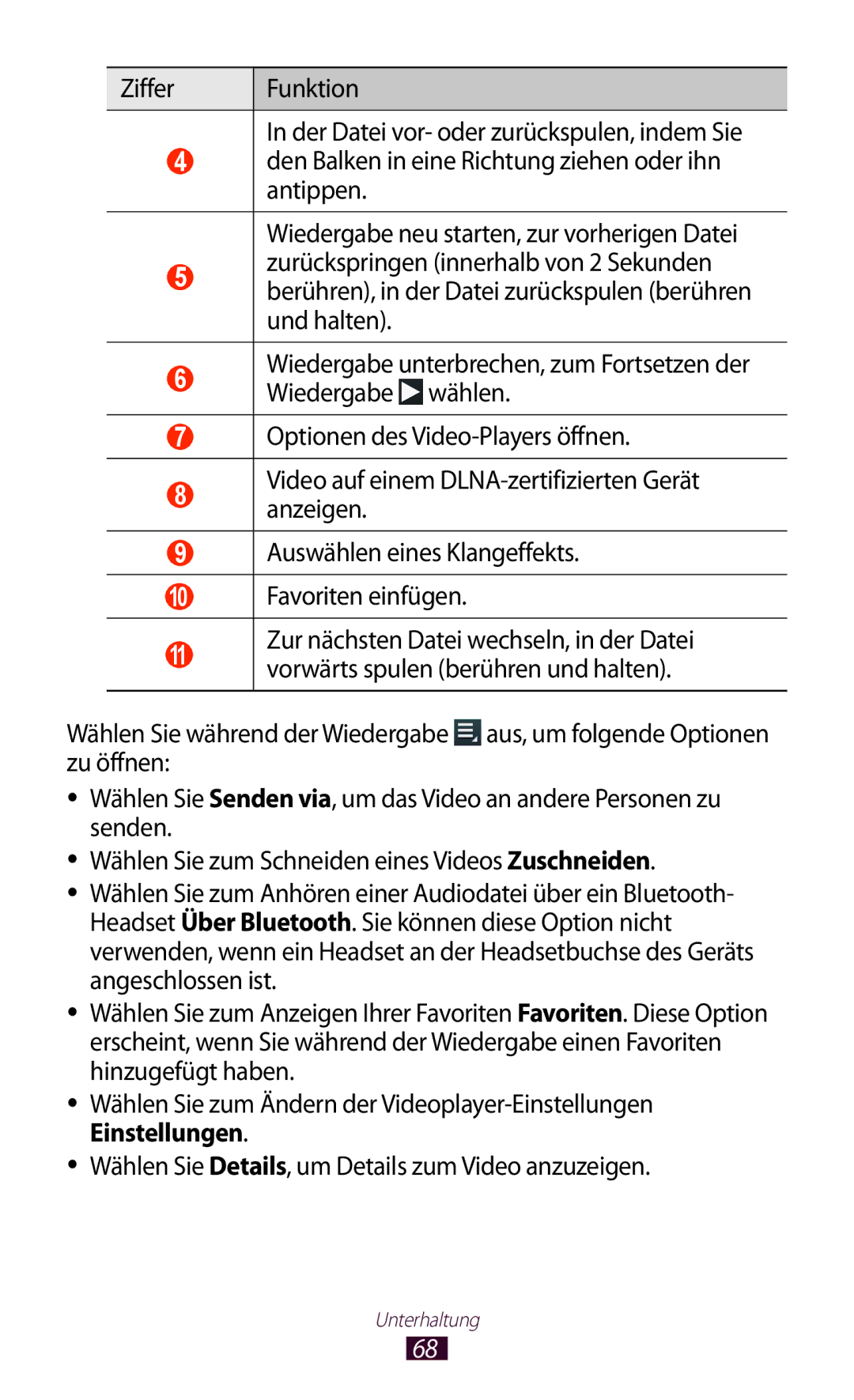 Samsung GT-P7500FKDDBT, GT-P7500UWEDBT, GT-P7500FKAATO, GT-P7500FKDVD2, GT-P7500ZWAATO, GT-P7500UWDDRE manual Favoriten einfügen 