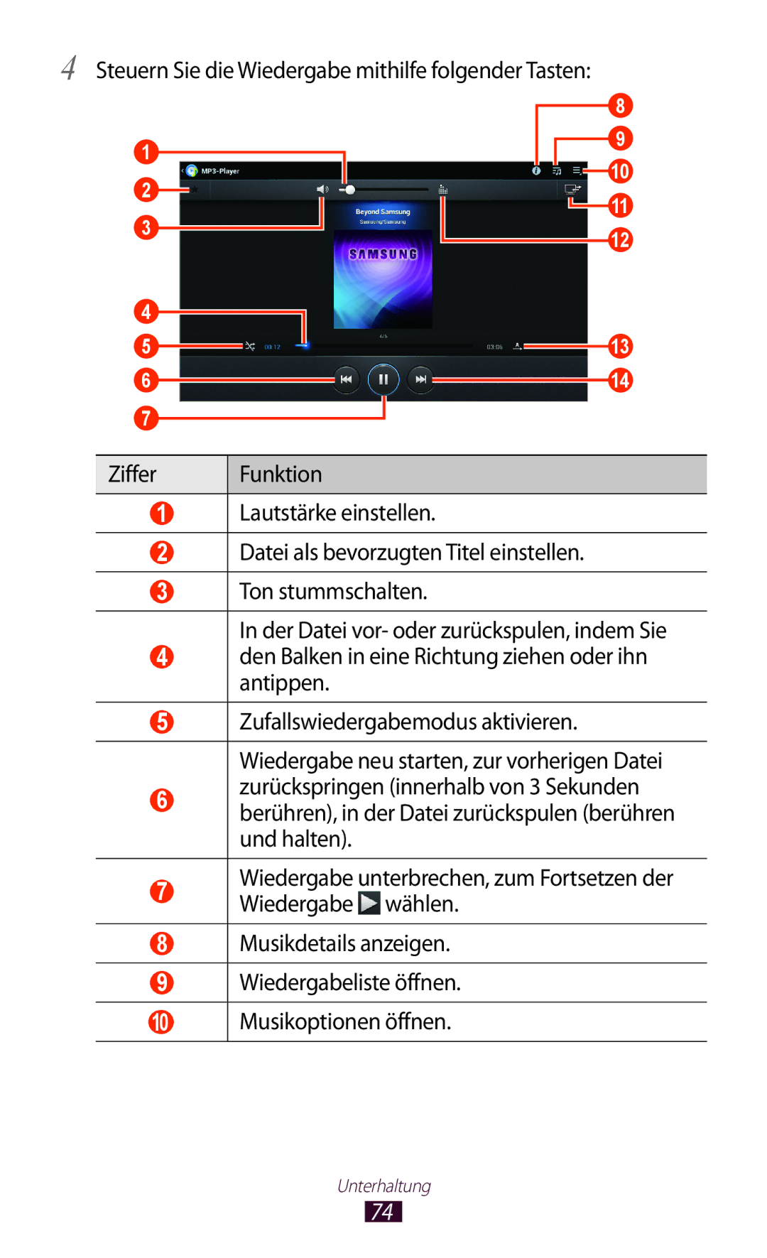 Samsung GT-P7500UWDDBT, GT-P7500UWEDBT, GT-P7500FKAATO, GT-P7500FKDVD2 Steuern Sie die Wiedergabe mithilfe folgender Tasten 