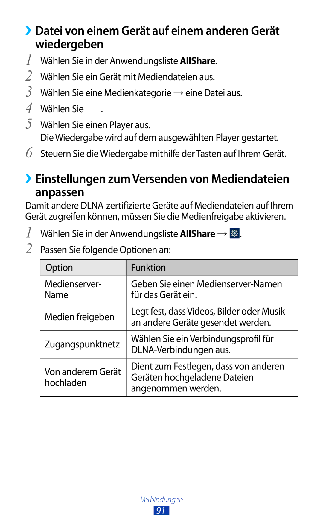 Samsung GT-P7500FKDDBT, GT-P7500UWEDBT, GT-P7500FKAATO manual ››Datei von einem Gerät auf einem anderen Gerät wiedergeben 