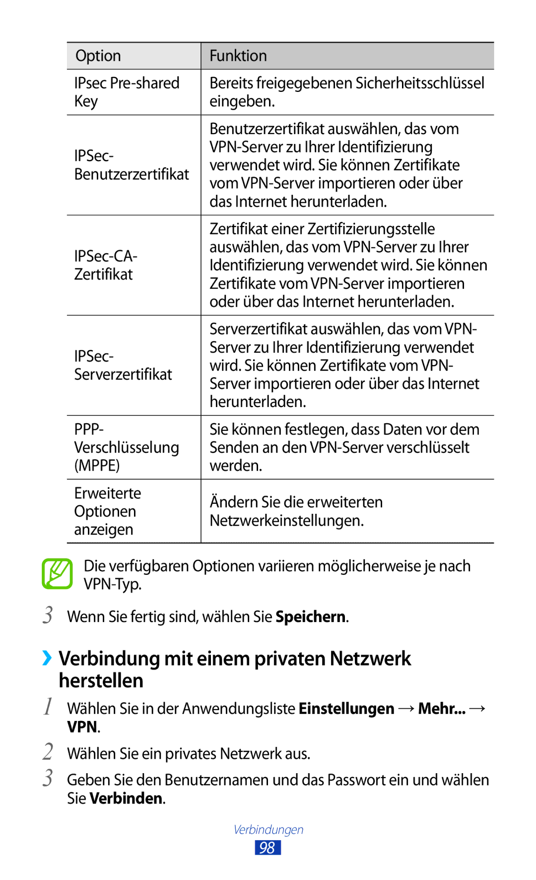 Samsung GT-P7500UWDMOB, GT-P7500UWEDBT, GT-P7500FKAATO ››Verbindung mit einem privaten Netzwerk herstellen, Sie Verbinden 