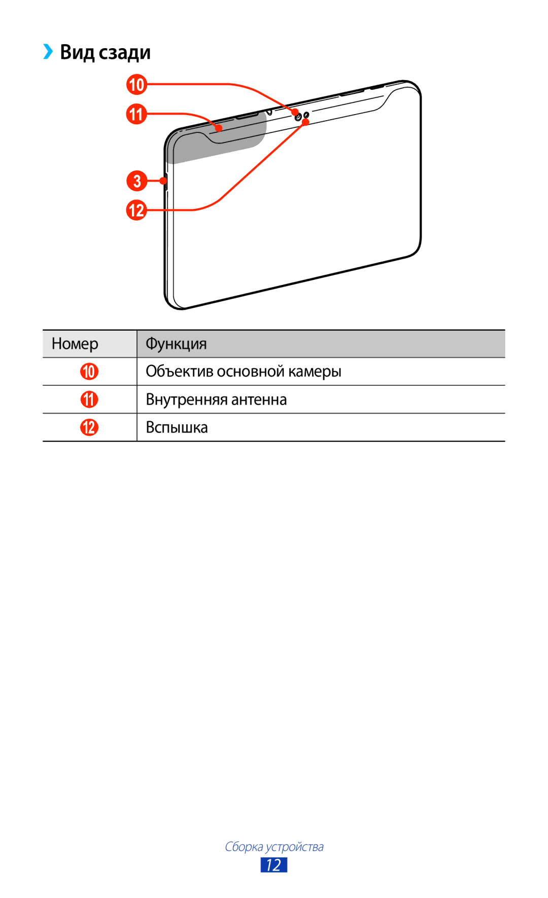 Samsung GT-P7500ZWESER, GT-P7500UWESER ››Вид сзади, Номер Функция, Объектив основной камеры, Внутренняя антенна, Вспышка 