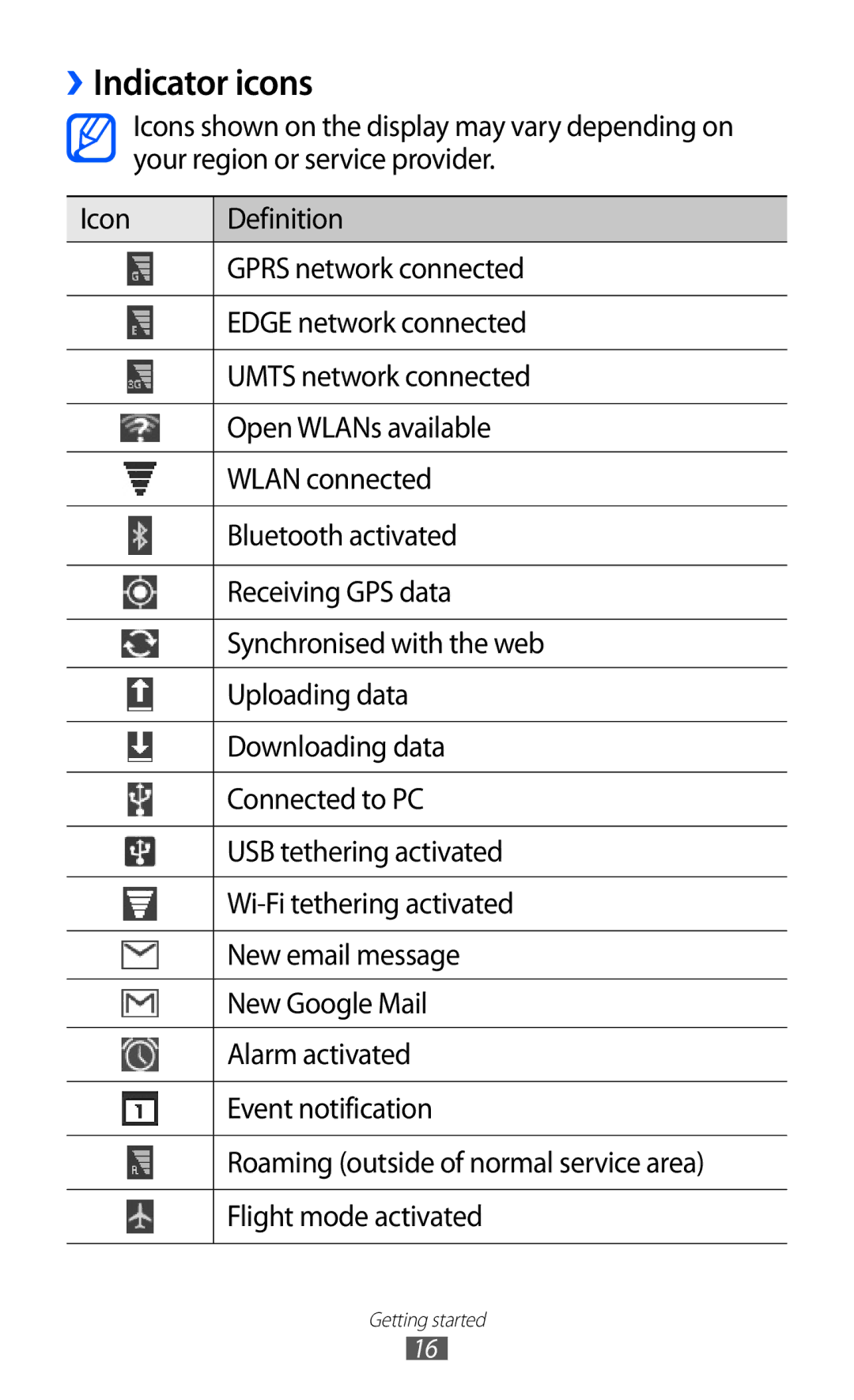 Samsung GT-P7501FKDVD2, GT-P7501UWEDBT, GT-P7501UWDVIA, GT-P7501FKDDTM, GT-P7501UWDDBT, GT-P7501FKDDBT manual ››Indicator icons 