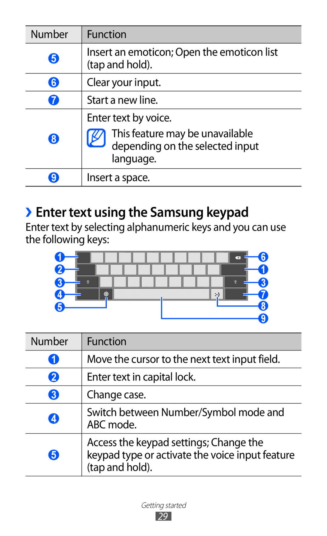 Samsung GT-P7501FKDDBT, GT-P7501UWEDBT, GT-P7501UWDVIA, GT-P7501FKDDTM, GT-P7501UWDDBT ››Enter text using the Samsung keypad 