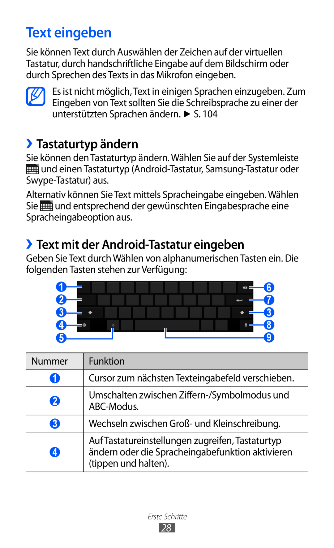 Samsung GT-P7501FKDVD2, GT-P7501UWEDBT manual Text eingeben, ››Tastaturtyp ändern, ››Text mit der Android-Tastatur eingeben 