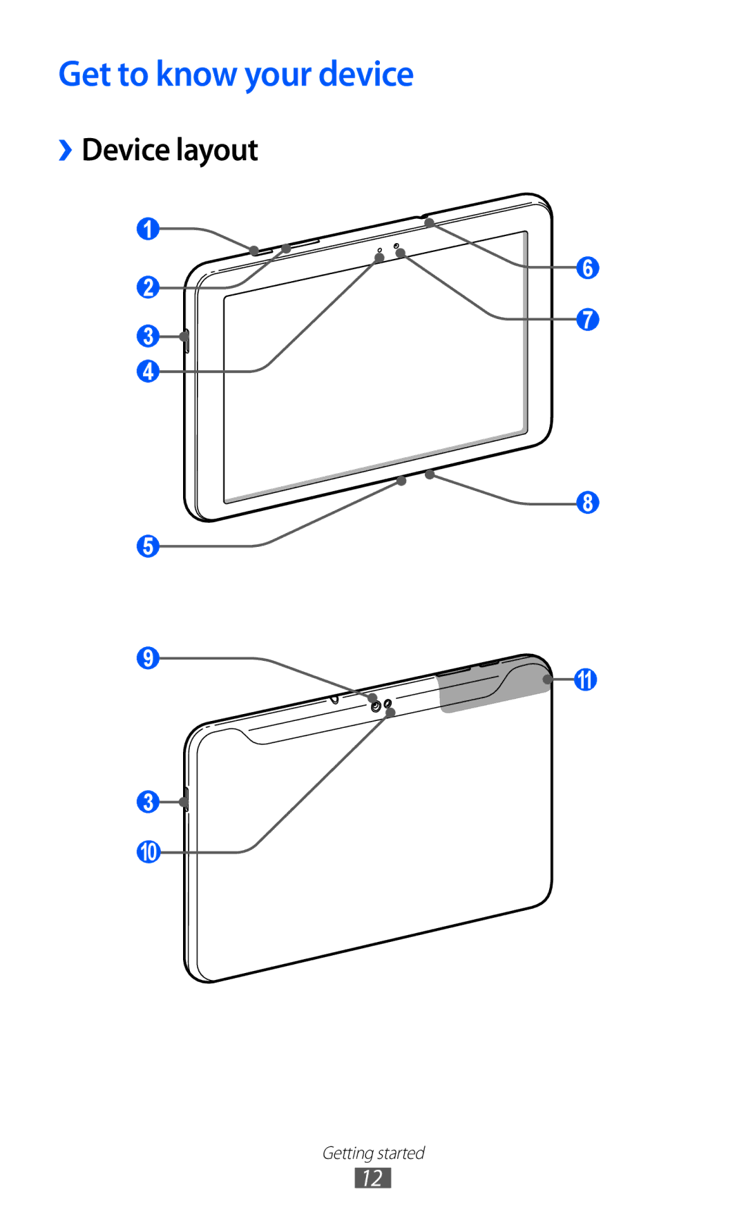 Samsung GT-P7510 user manual Get to know your device, ››Device layout 