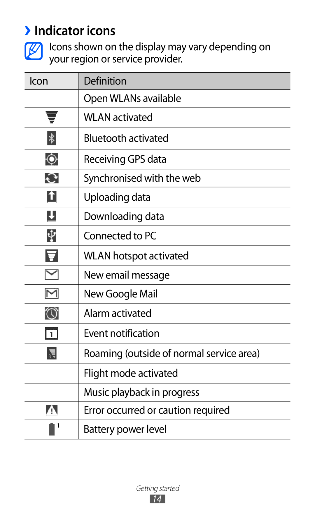 Samsung GT-P7510 user manual Indicator icons 