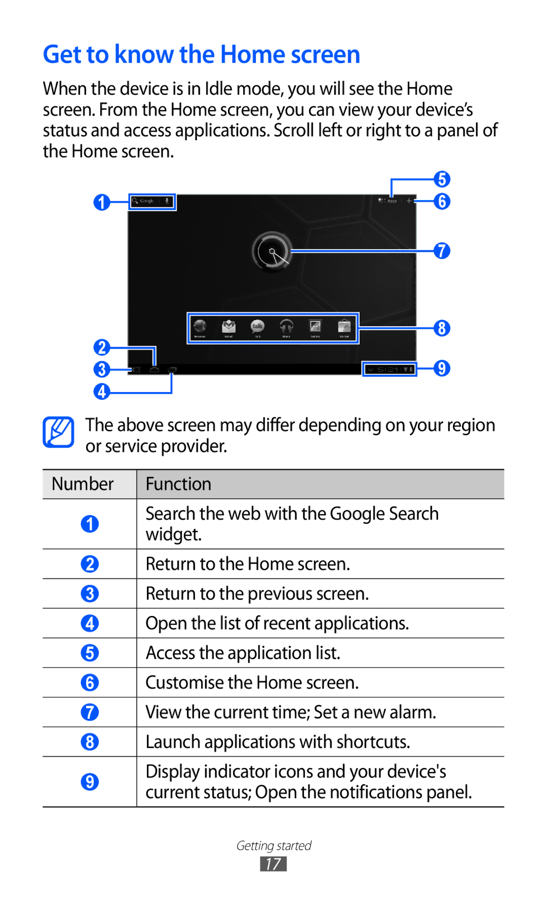 Samsung GT-P7510 user manual Get to know the Home screen 