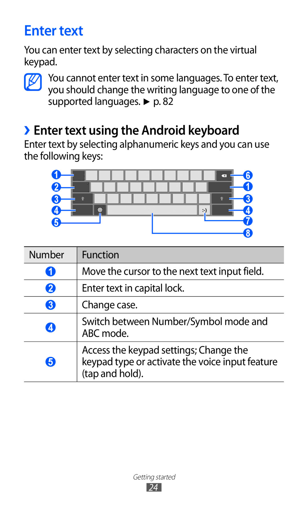 Samsung GT-P7510 user manual ››Enter text using the Android keyboard 