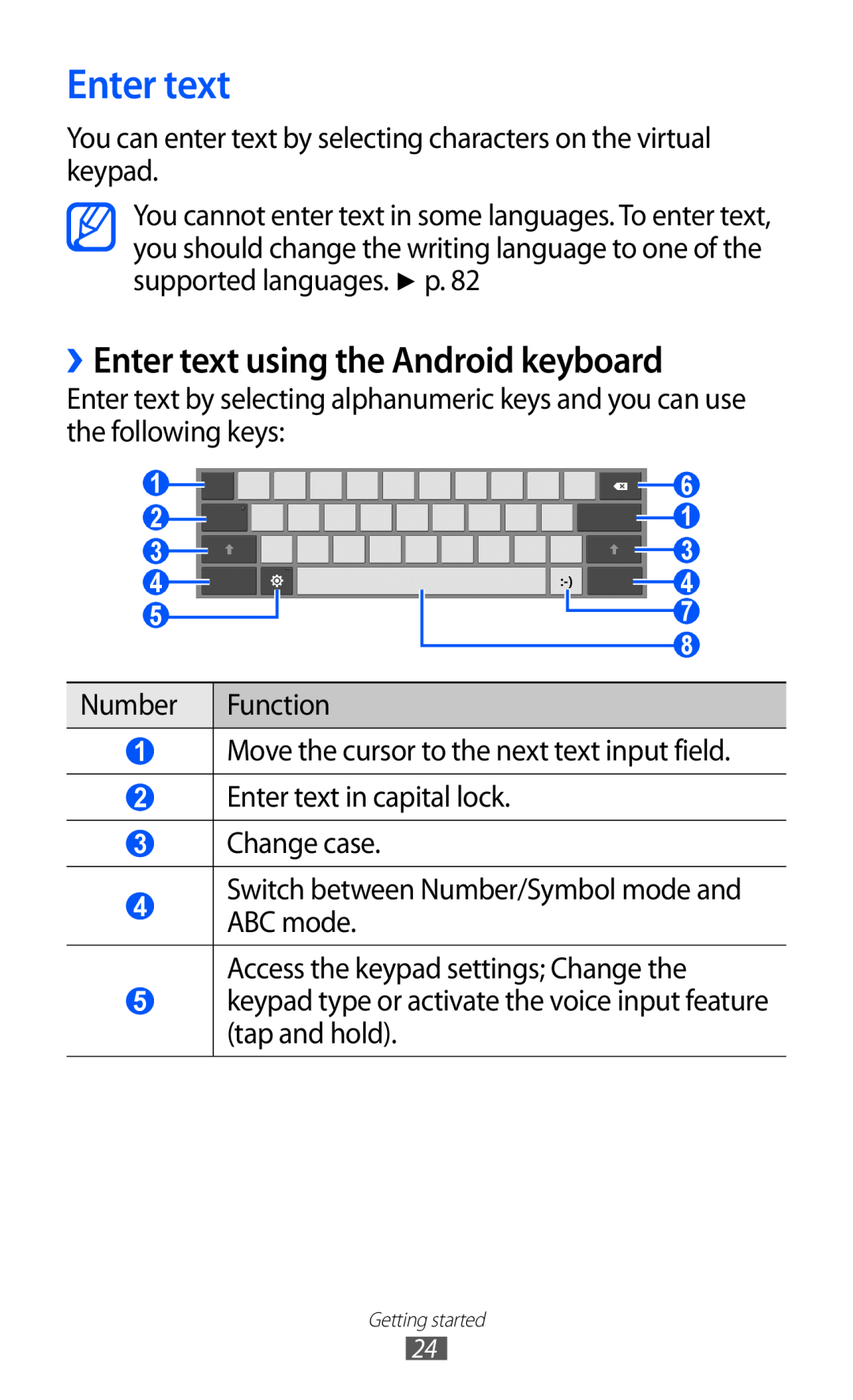 Samsung GT-P7510 user manual ››Enter text using the Android keyboard 